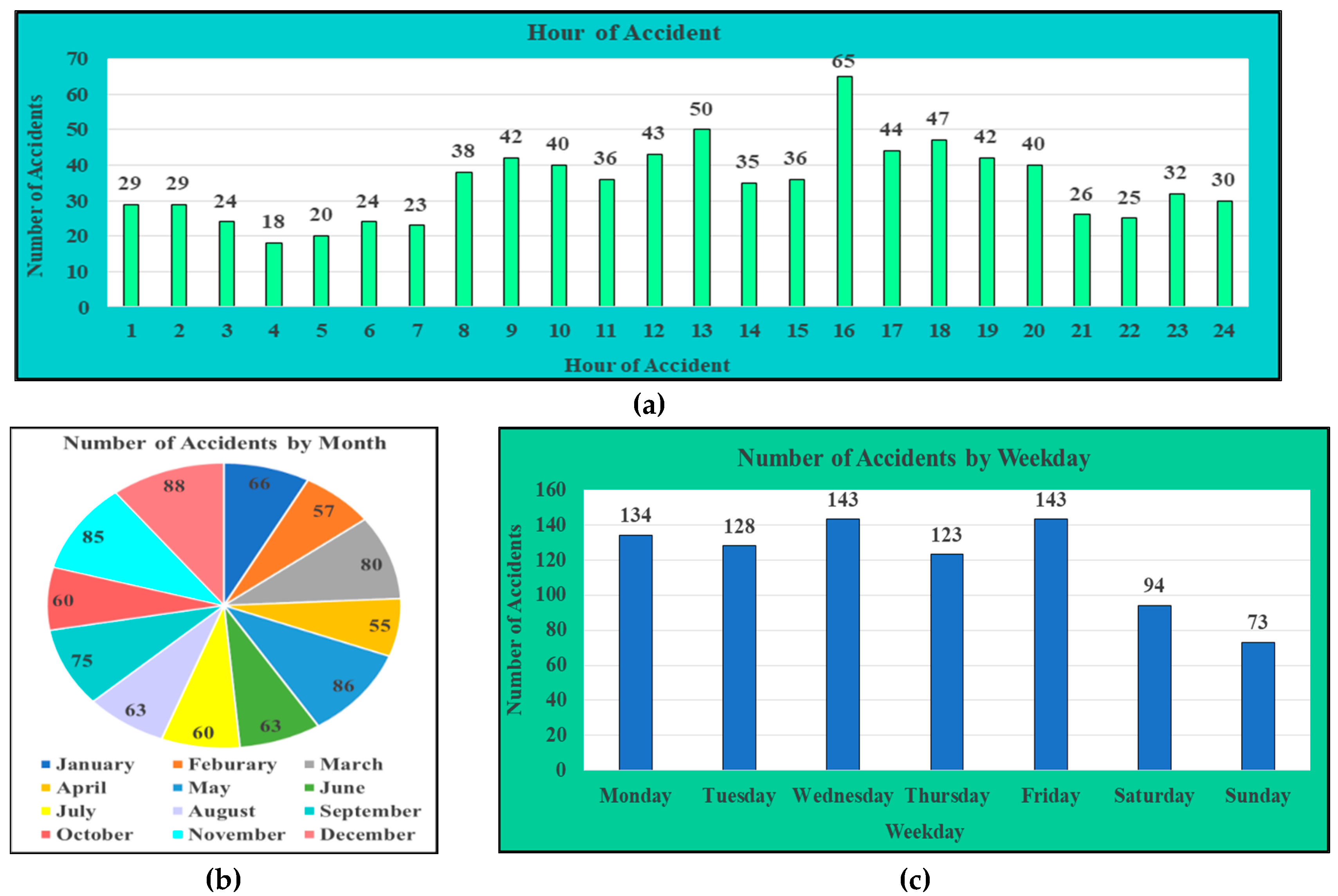 Sustainability 13 08842 g017