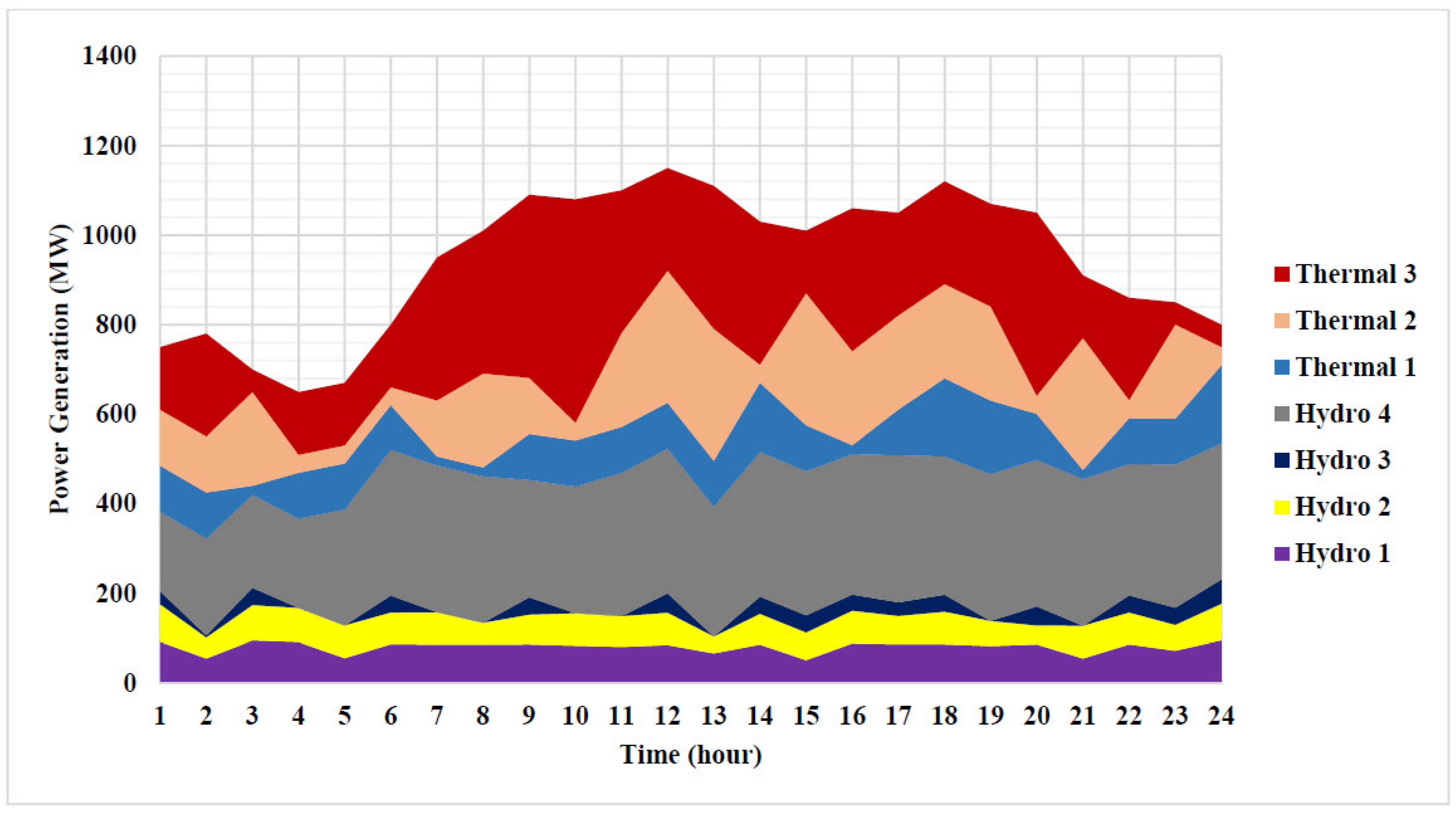 Sustainability 13 08846 g004