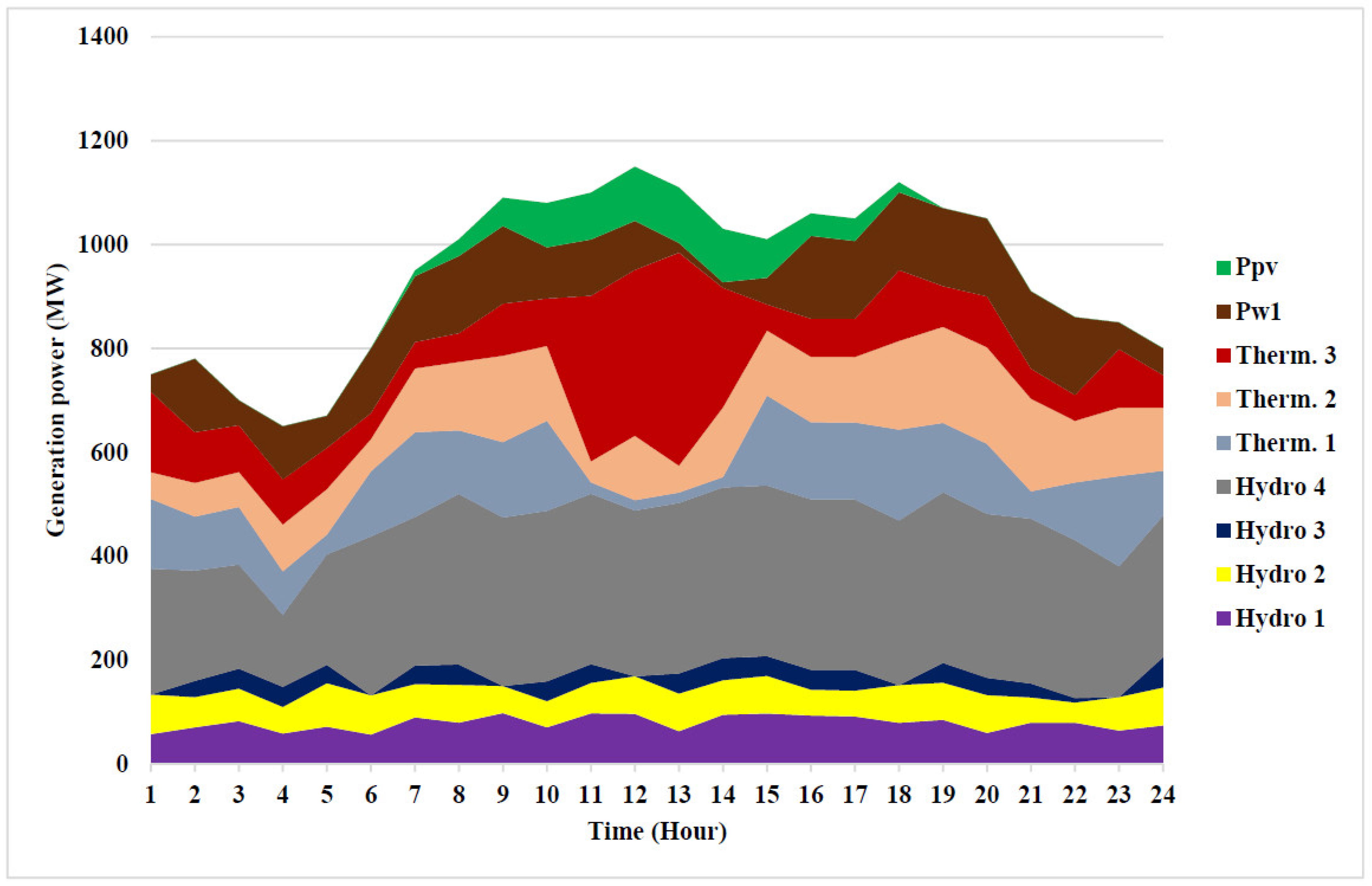 Sustainability 13 08846 g007