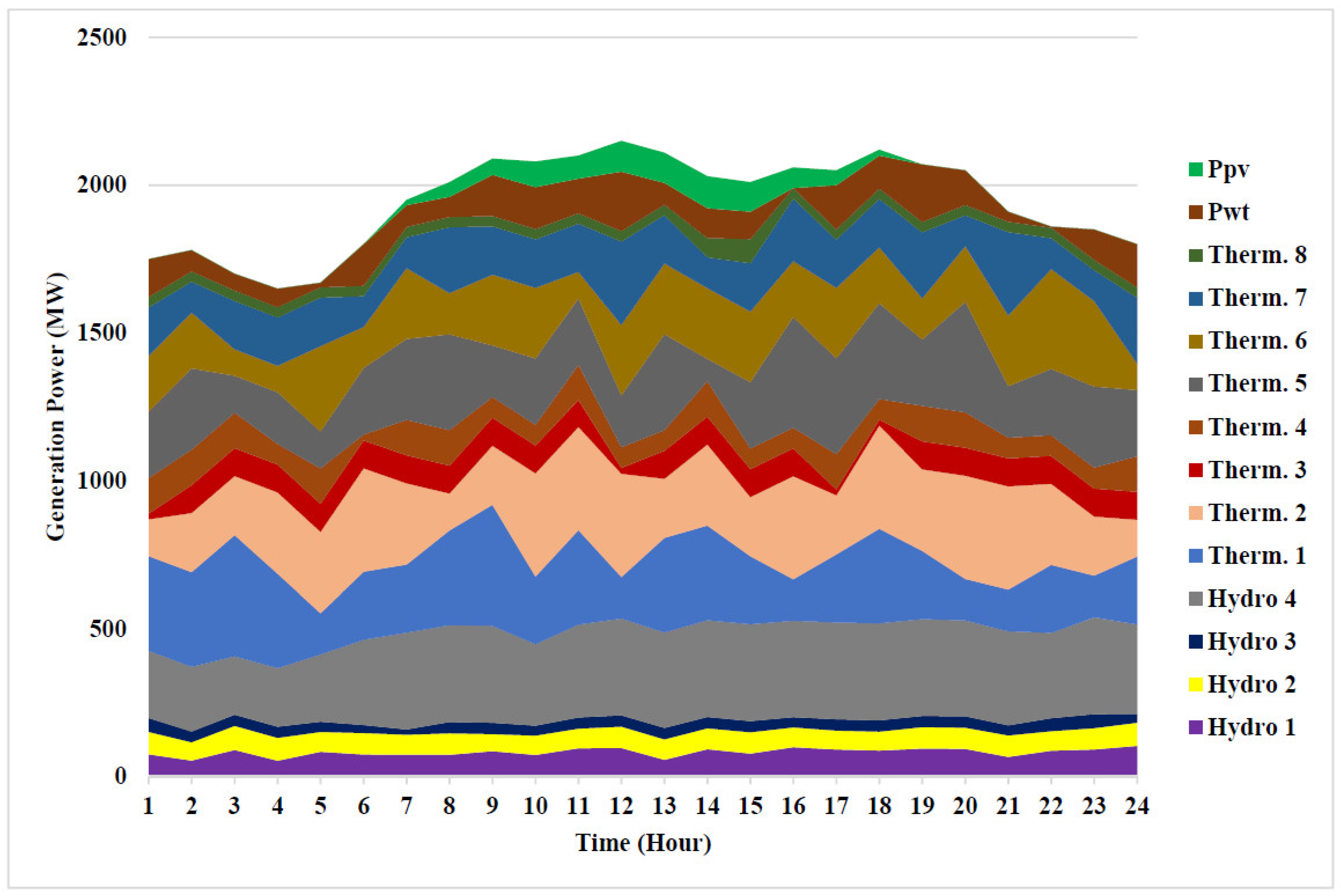 Sustainability 13 08846 g009