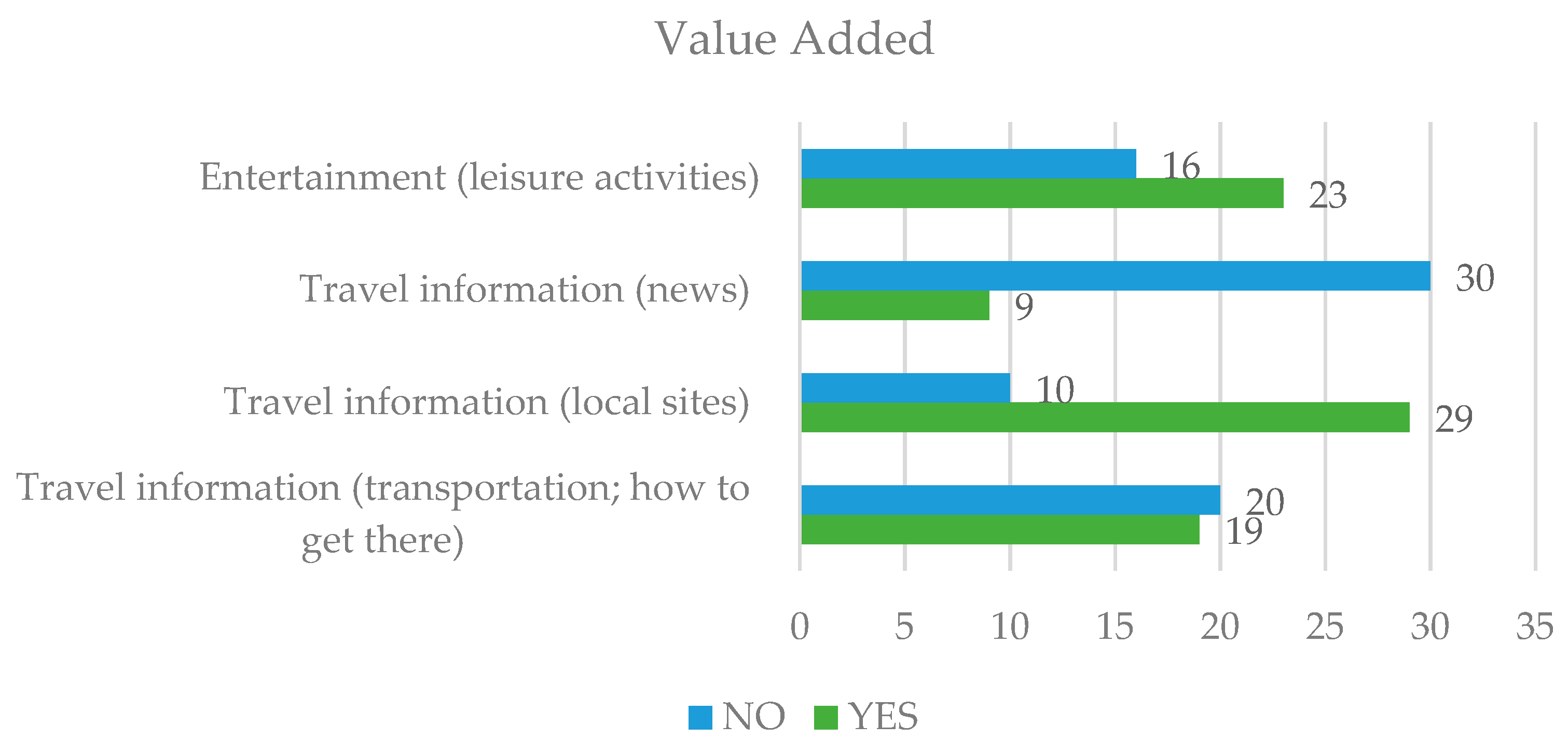 Sustainability 13 08849 g004