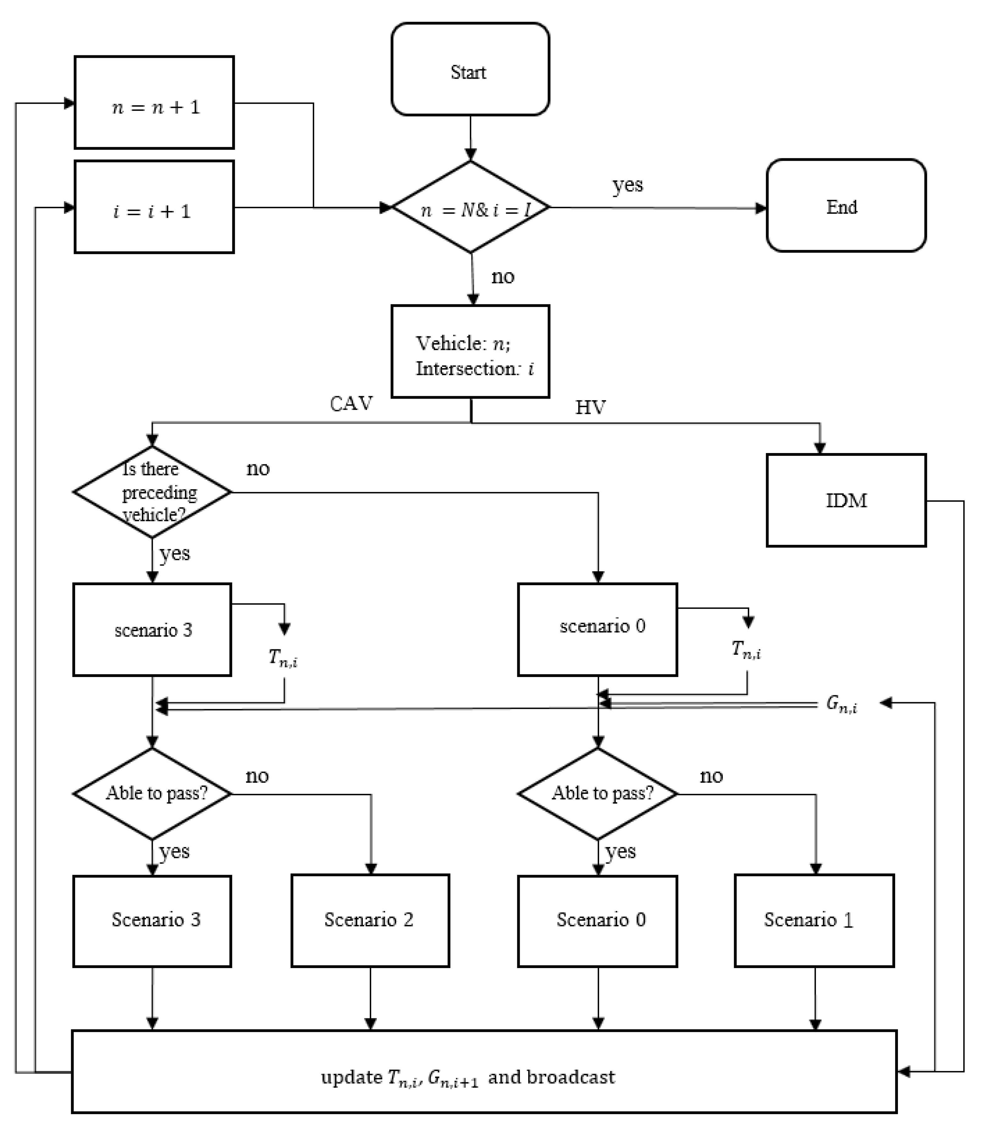 Sustainability 13 08852 g003