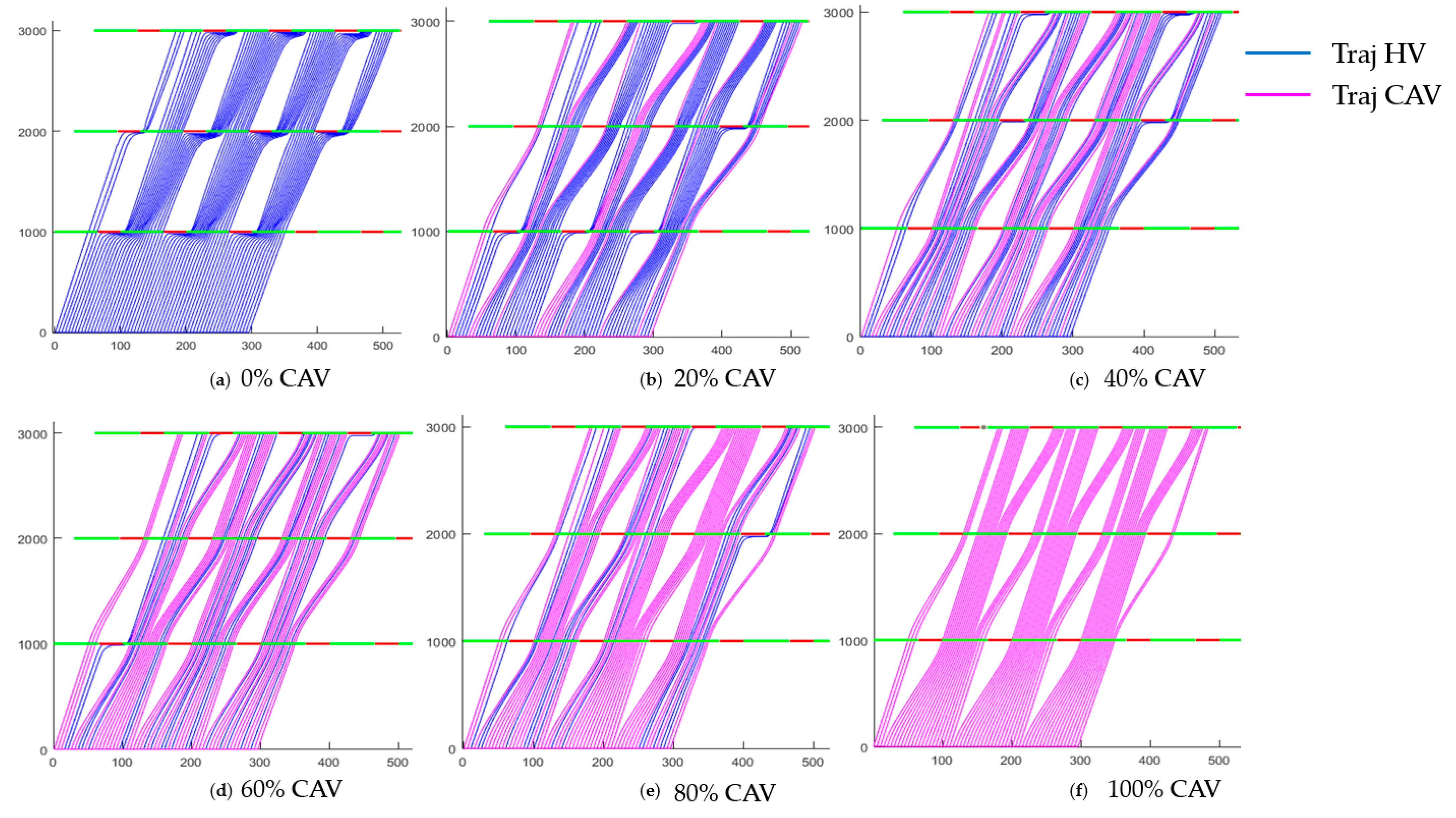 Sustainability 13 08852 g004