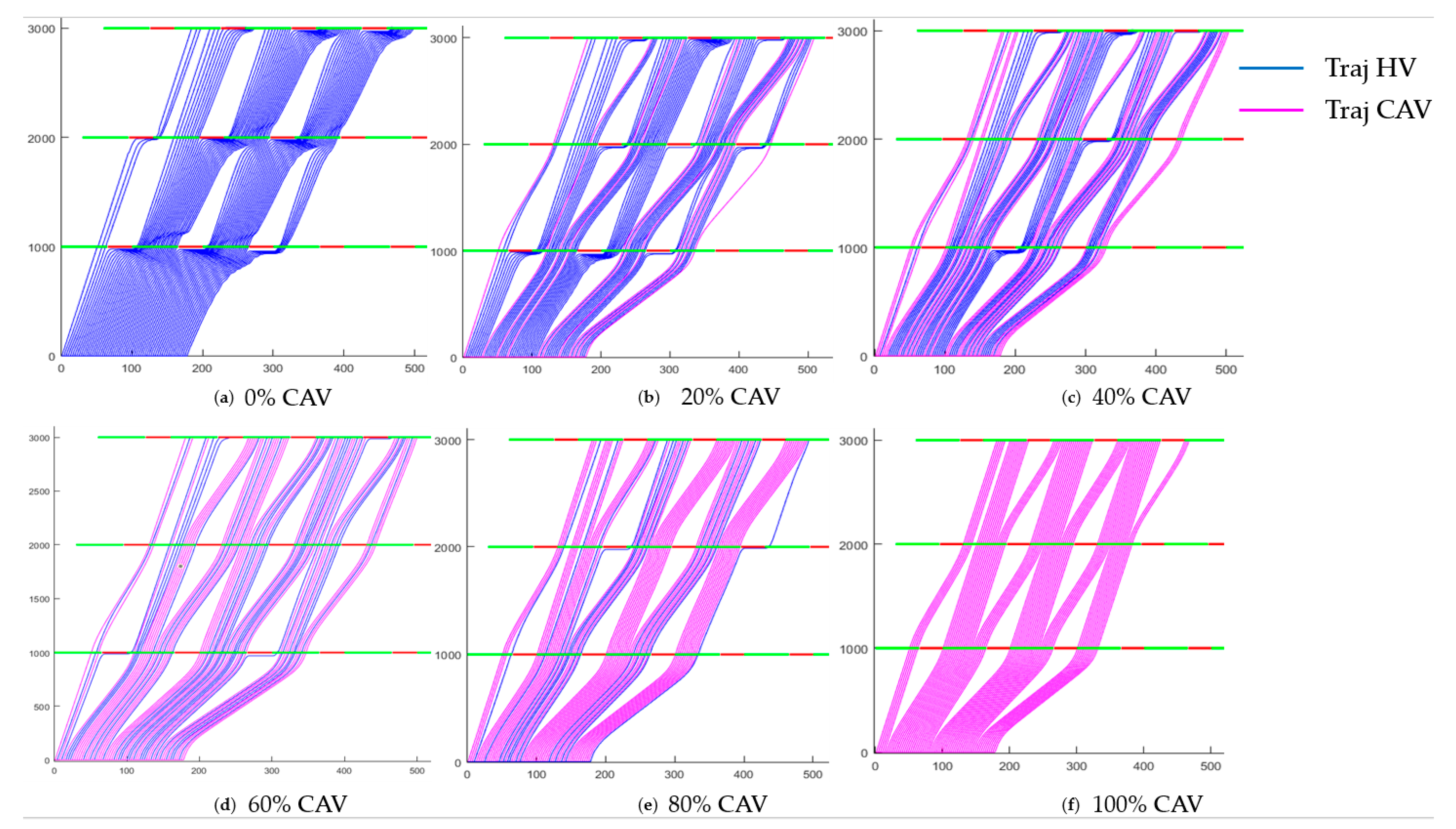 Sustainability 13 08852 g005