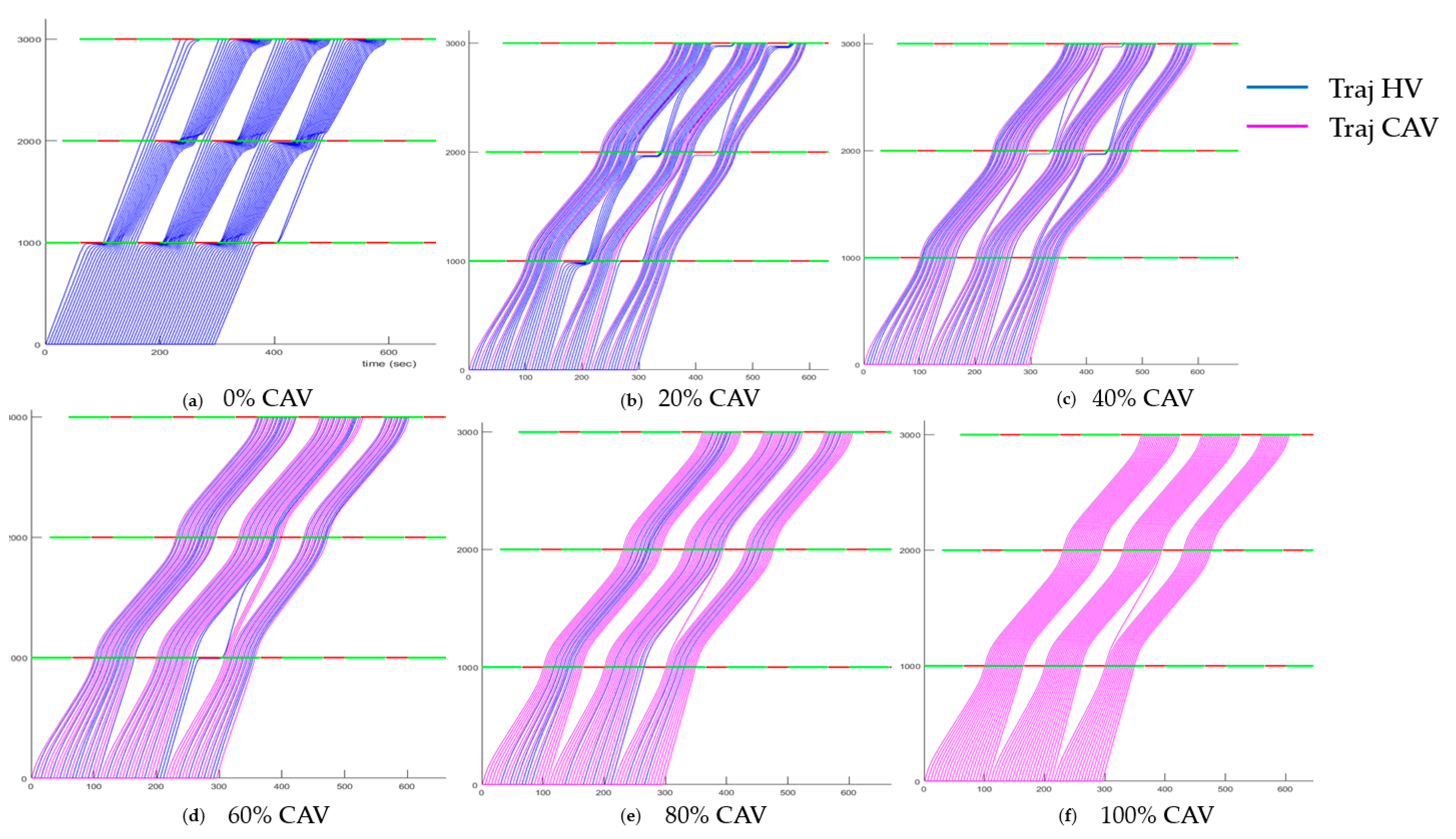 Sustainability 13 08852 g007