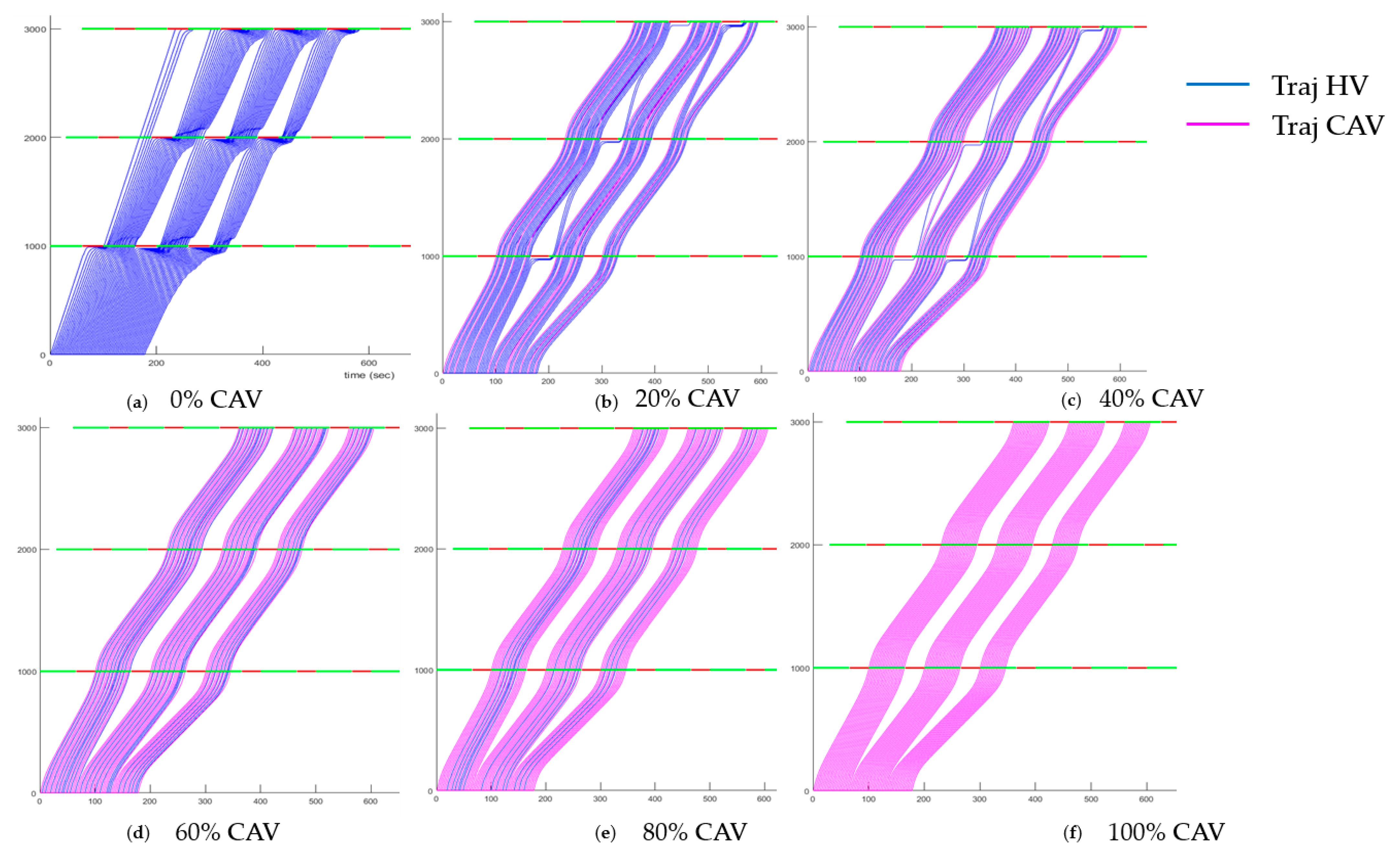Sustainability 13 08852 g008