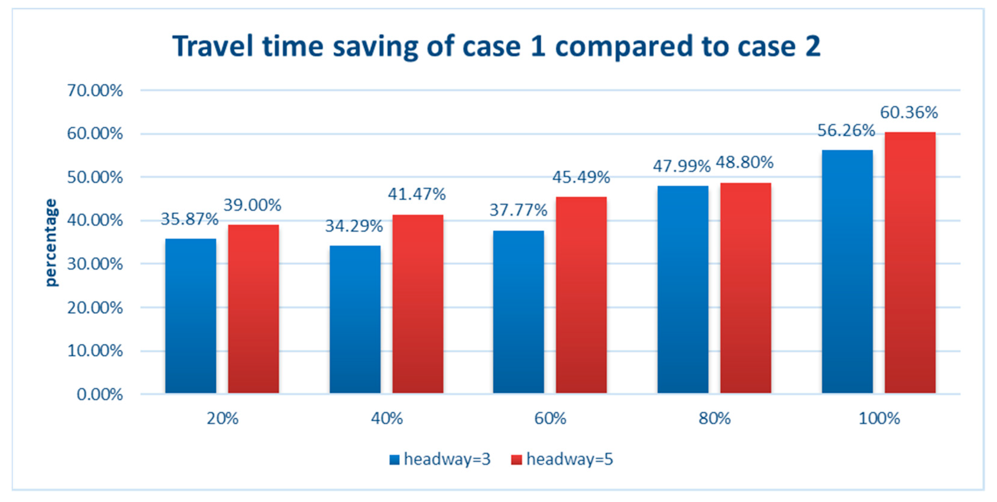 Sustainability 13 08852 g009