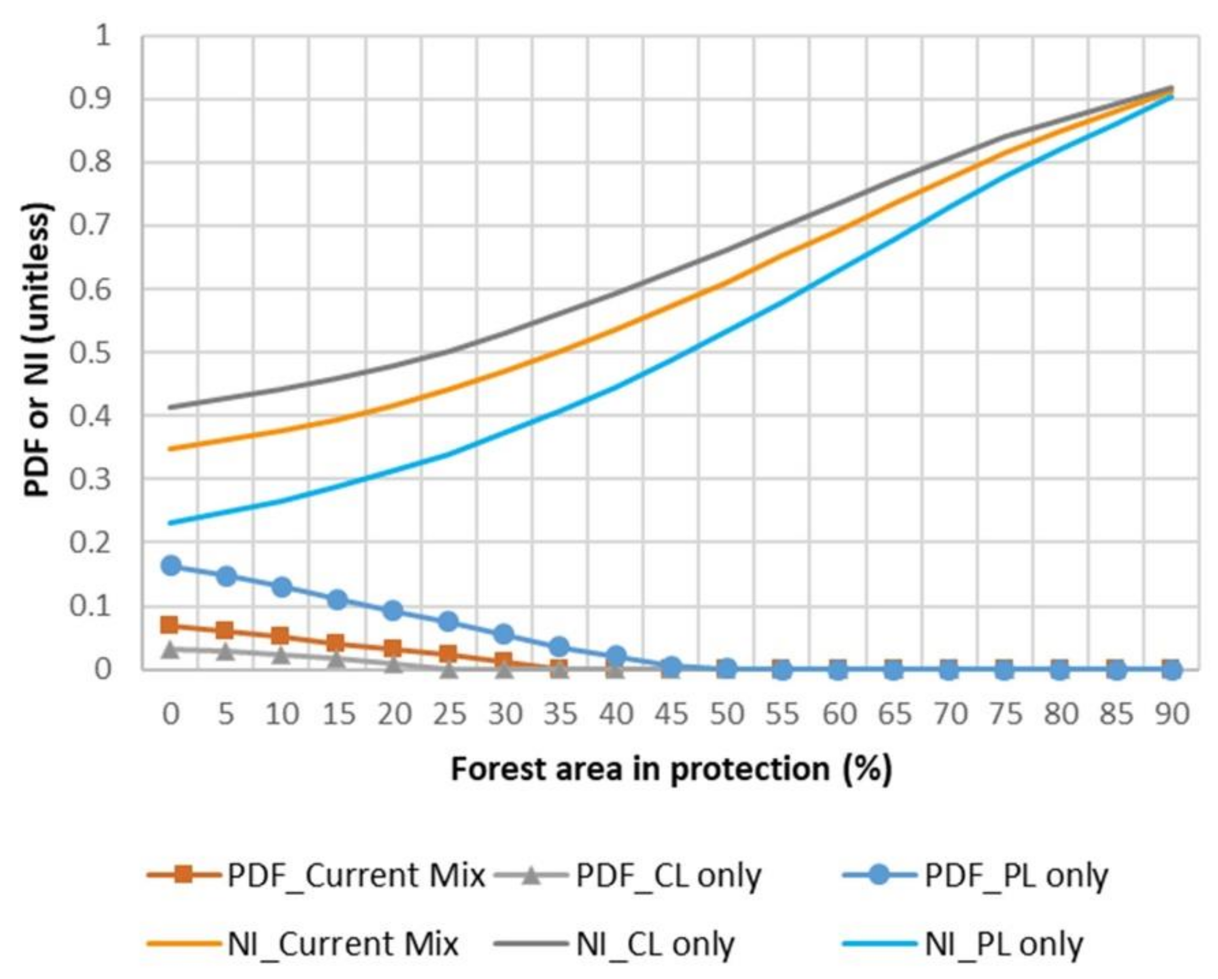 Sustainability 13 08859 g003