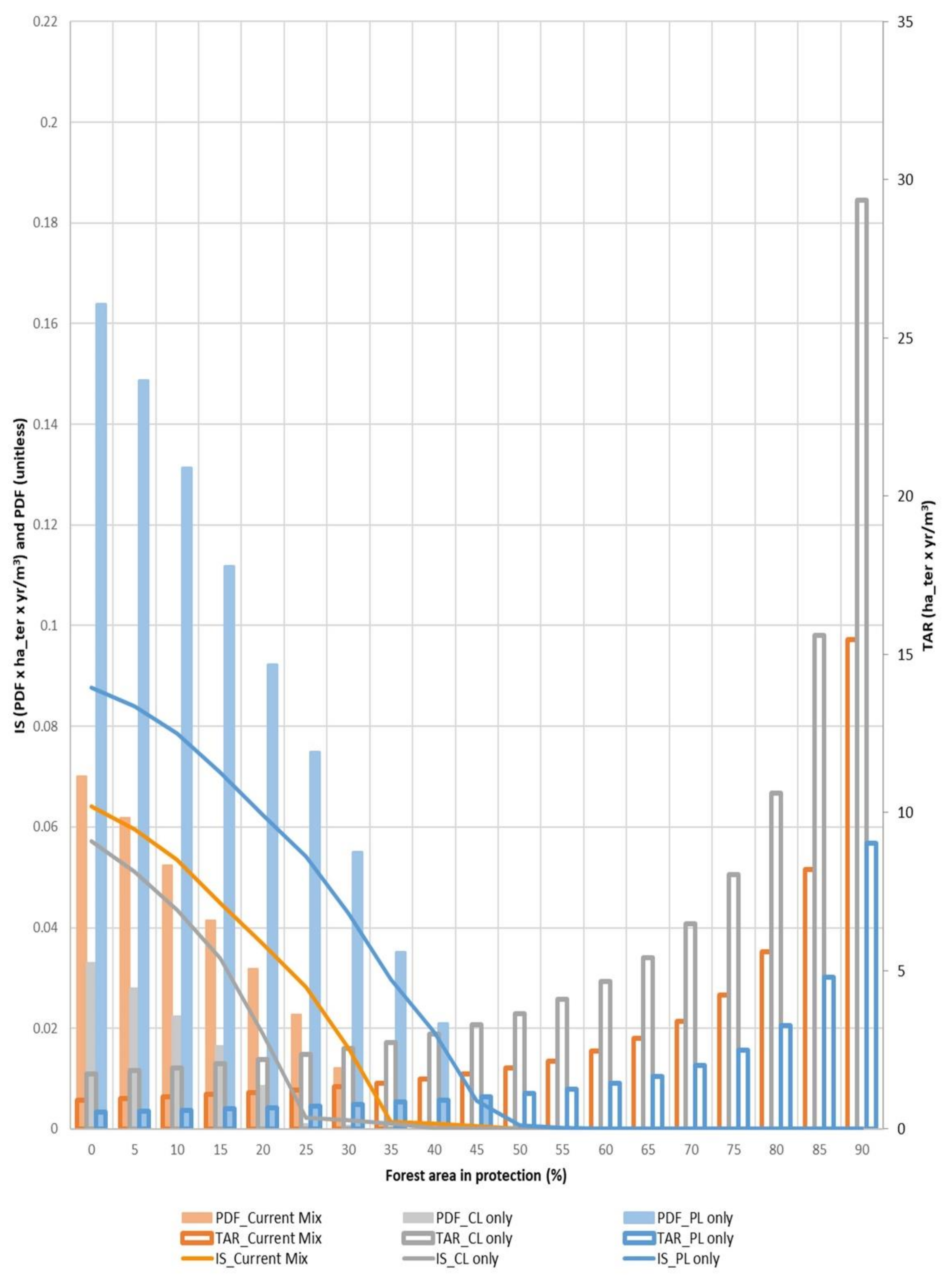Sustainability 13 08859 g004