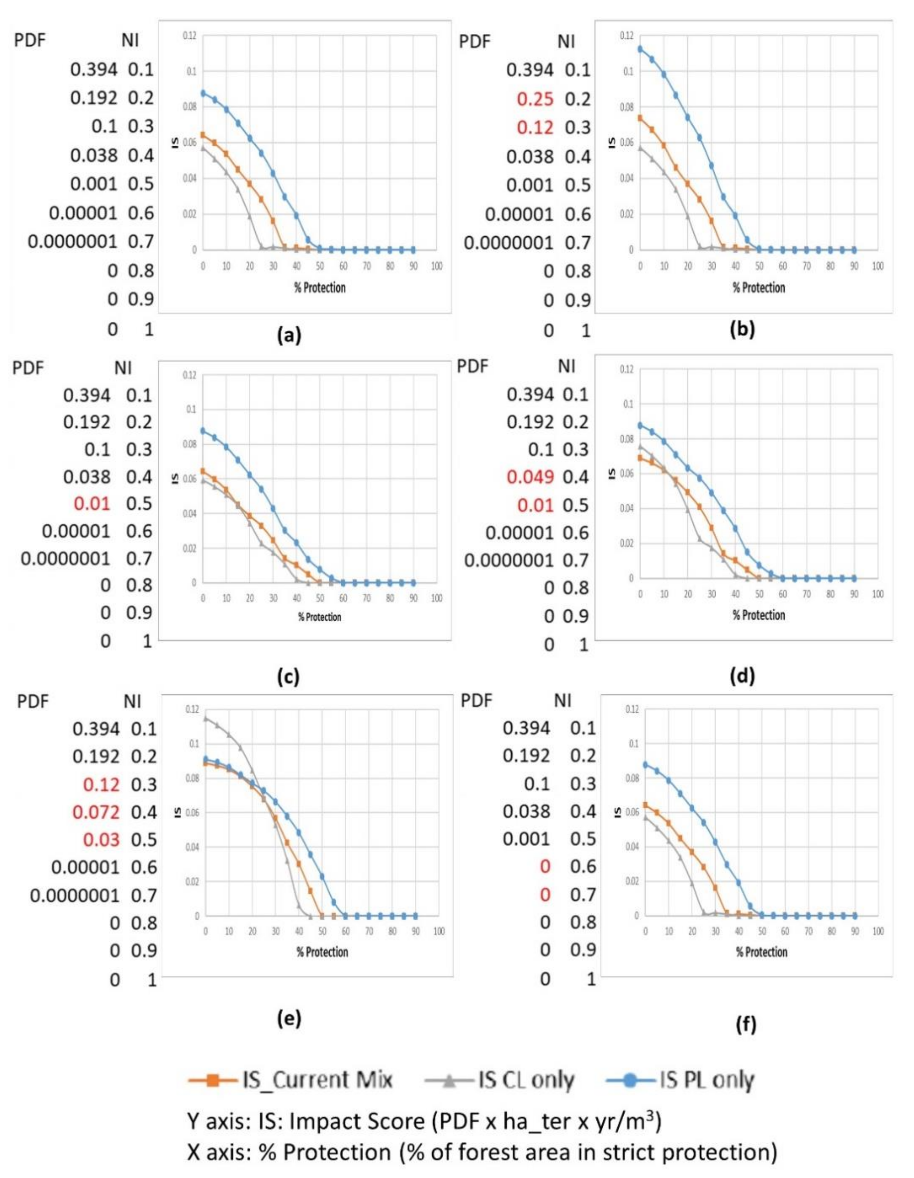 Sustainability 13 08859 g005