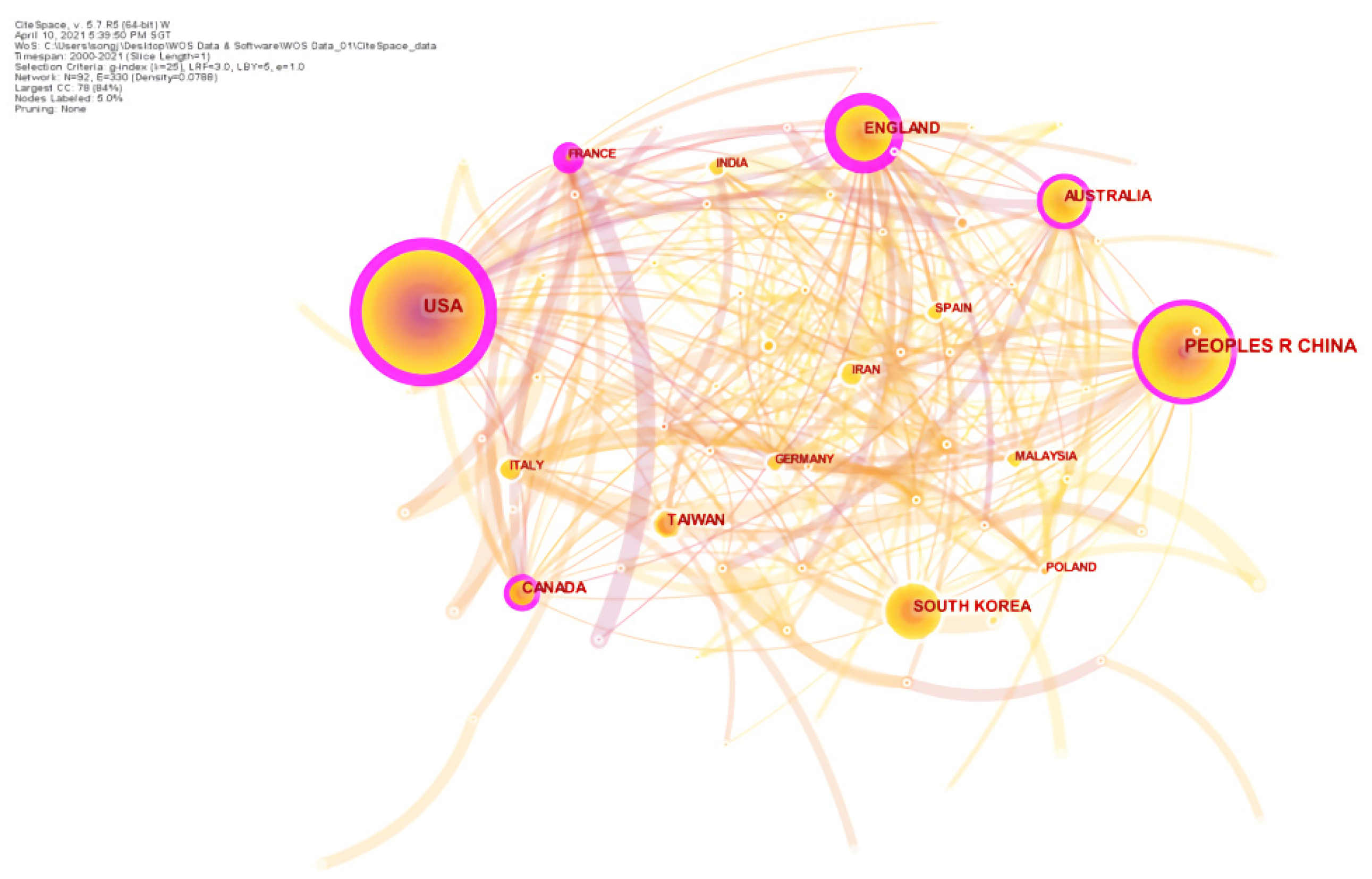 Sustainability 13 08860 g006