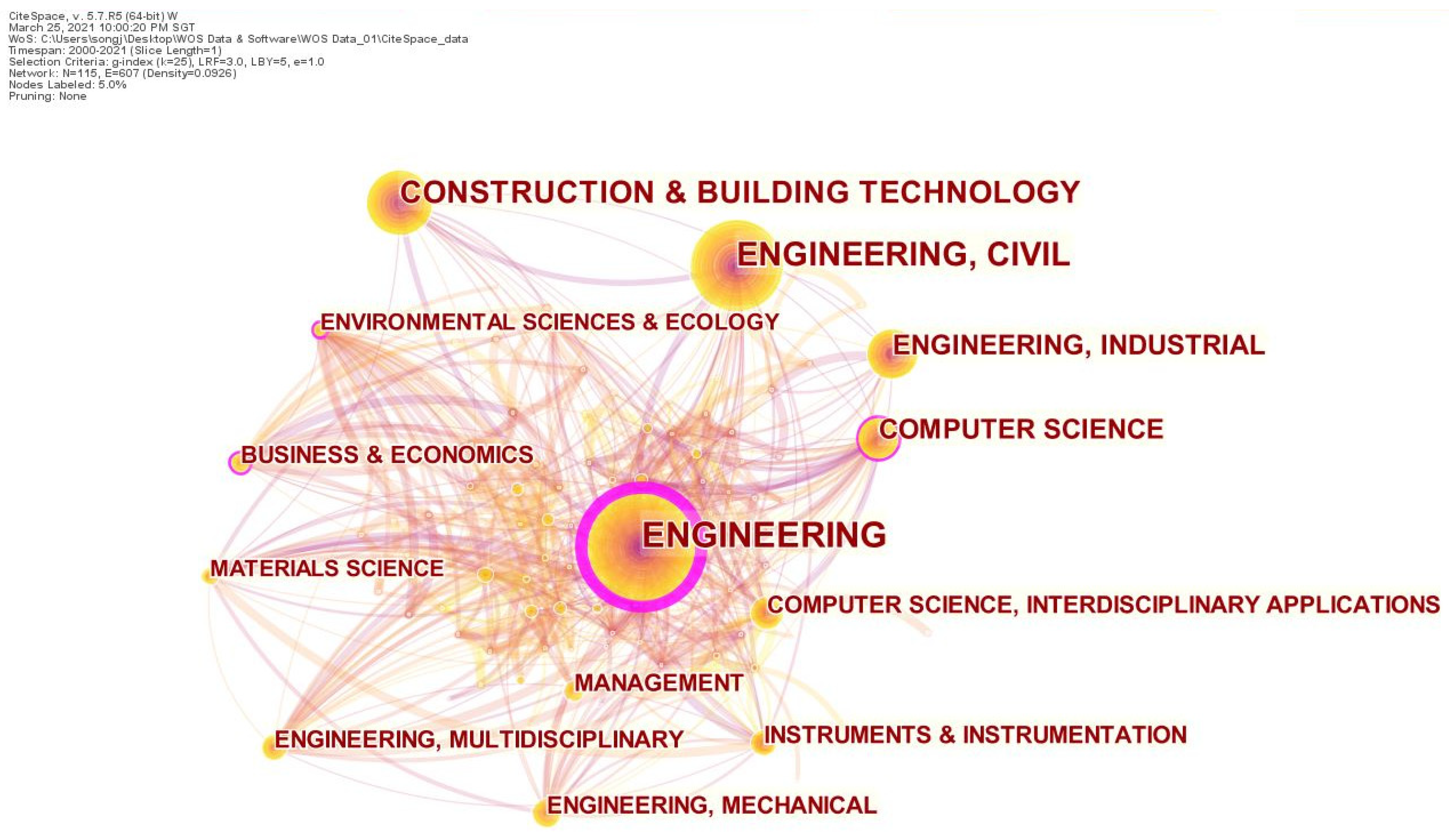Sustainability 13 08860 g007