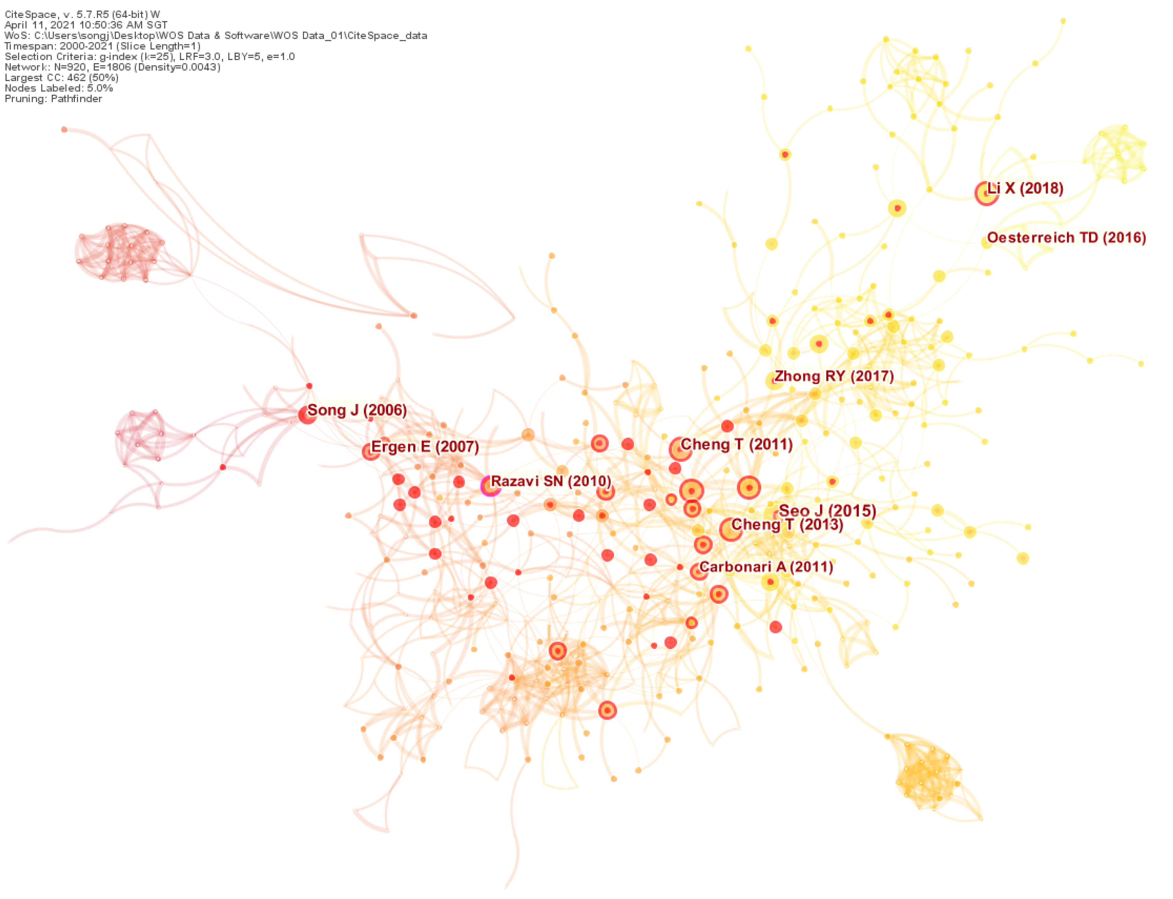 Sustainability 13 08860 g010