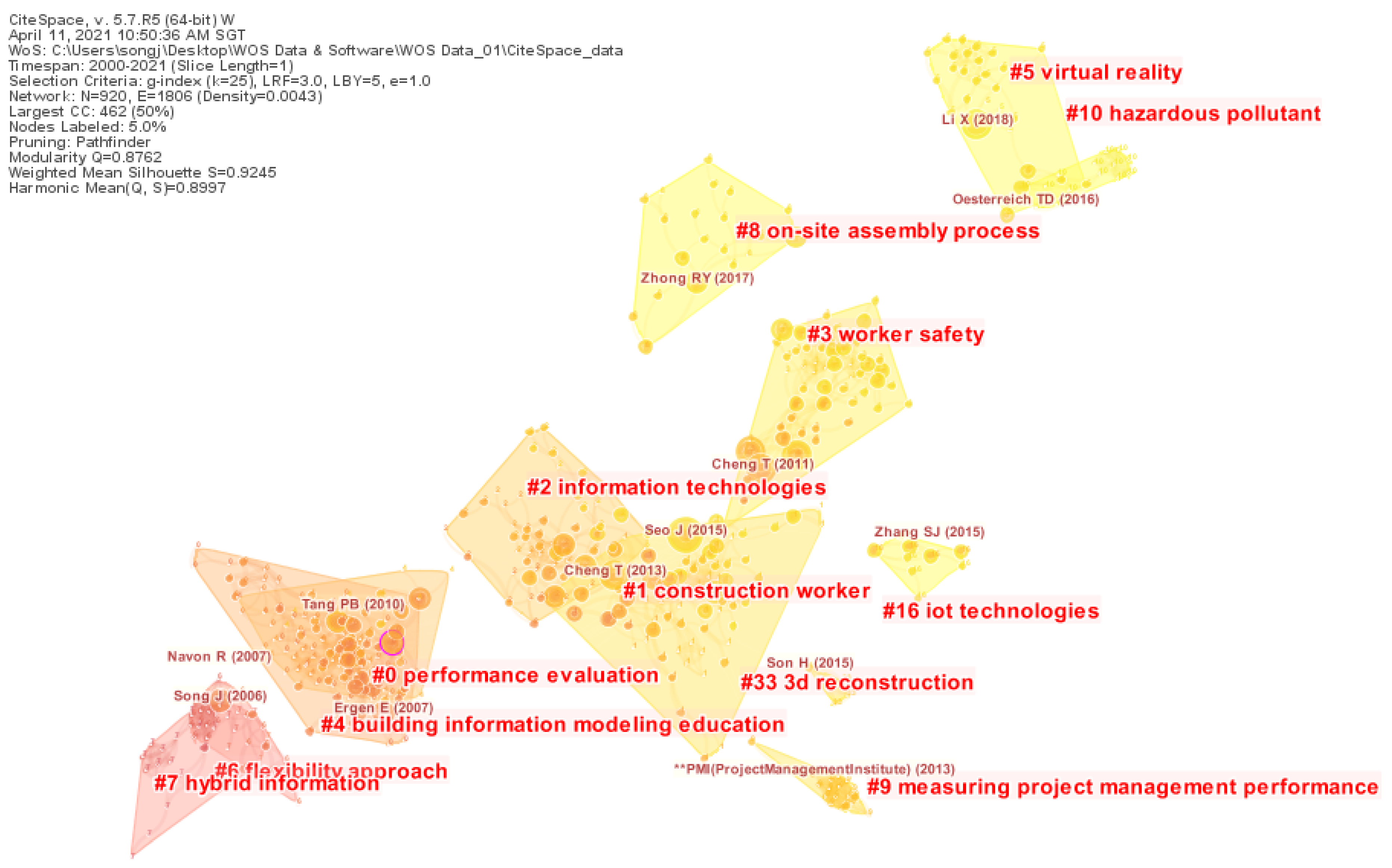 Sustainability 13 08860 g011