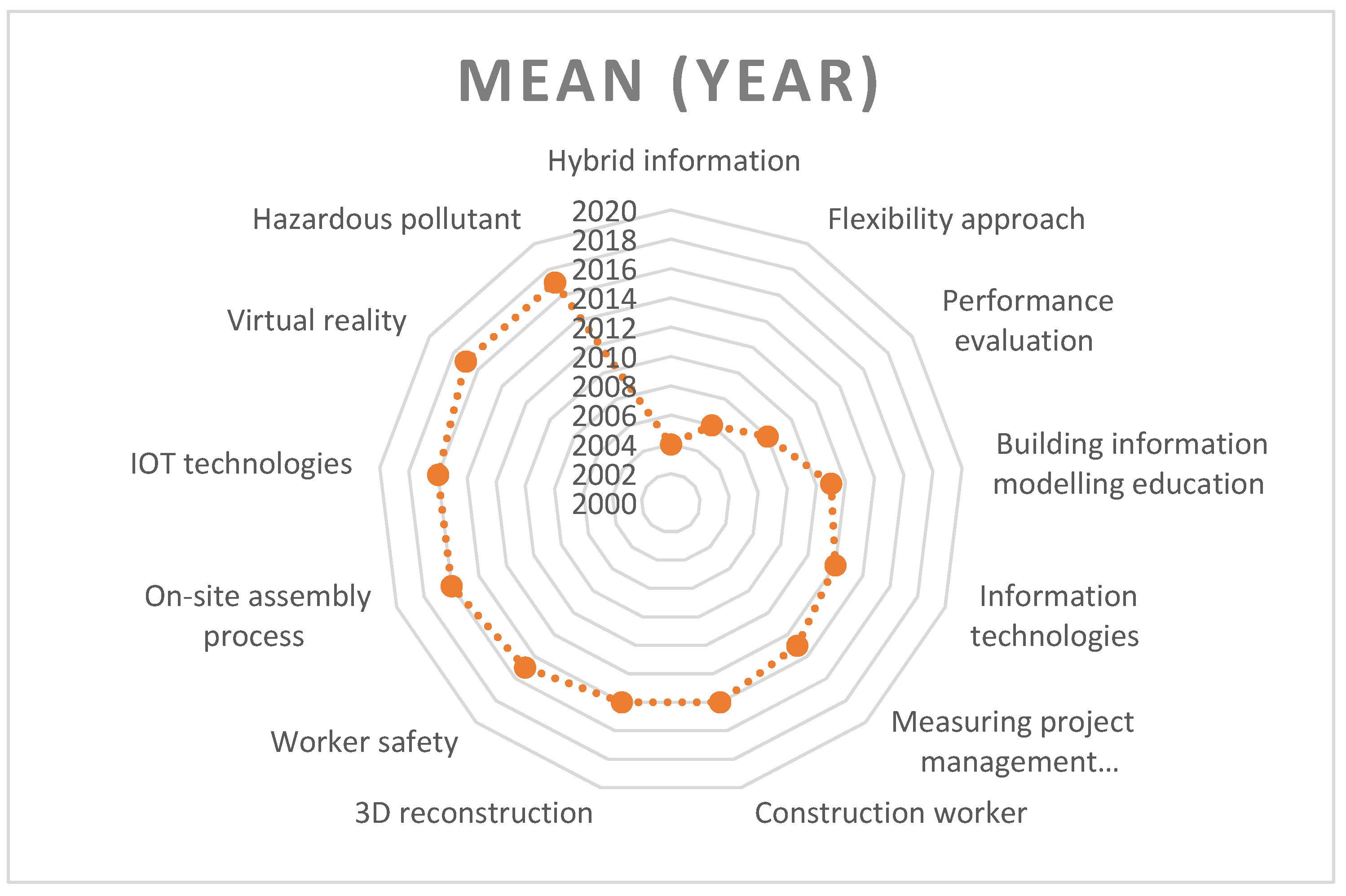 Sustainability 13 08860 g012