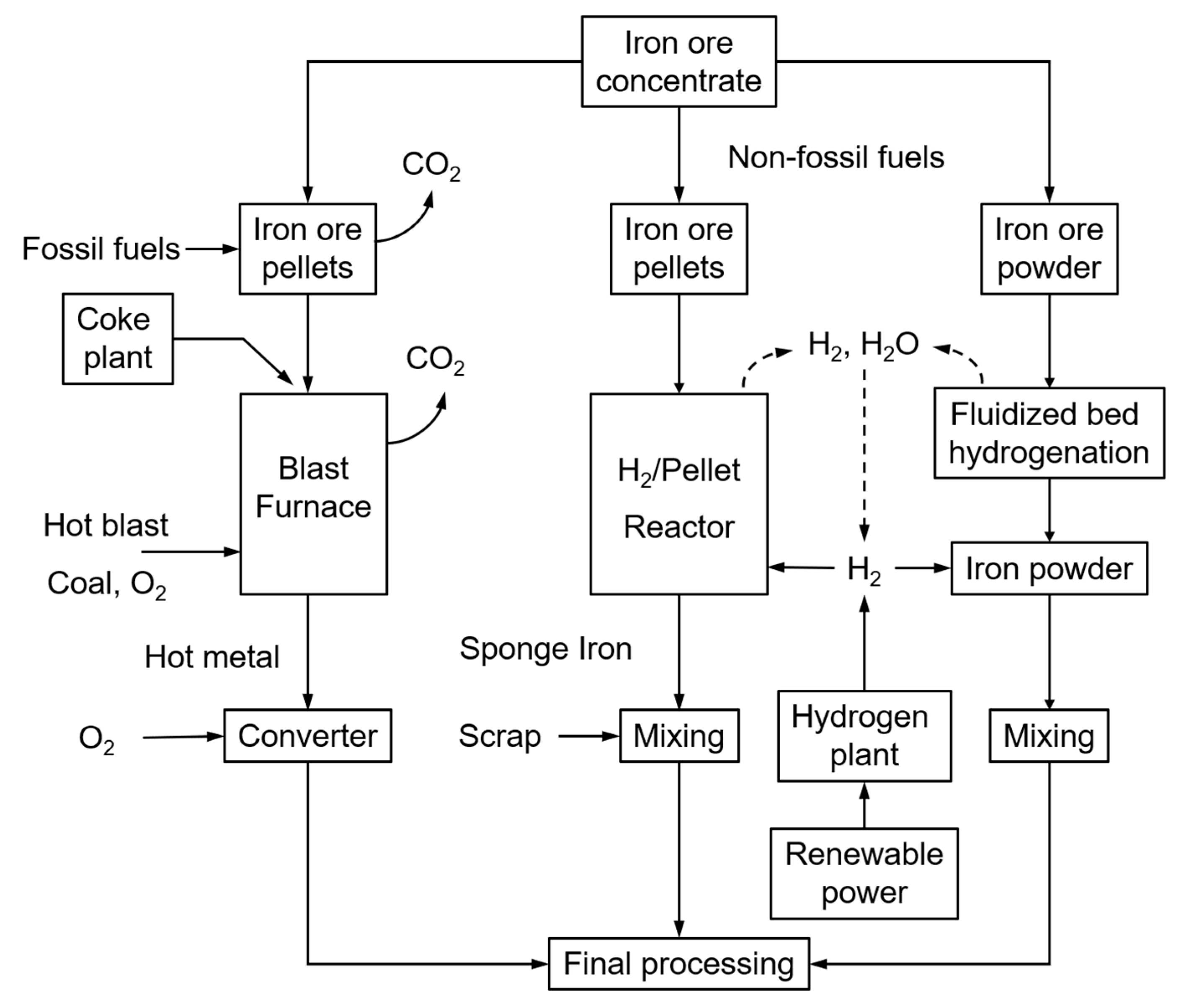 Sustainability 13 08866 g001