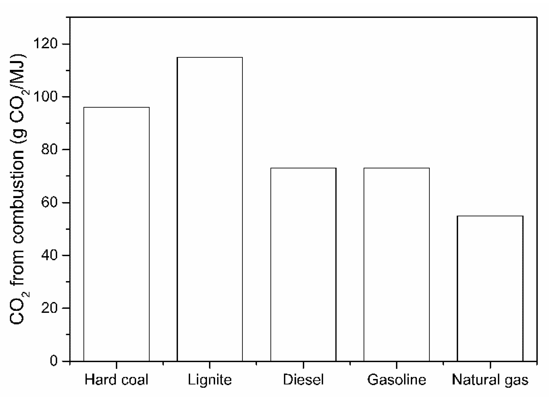 Sustainability 13 08866 g003