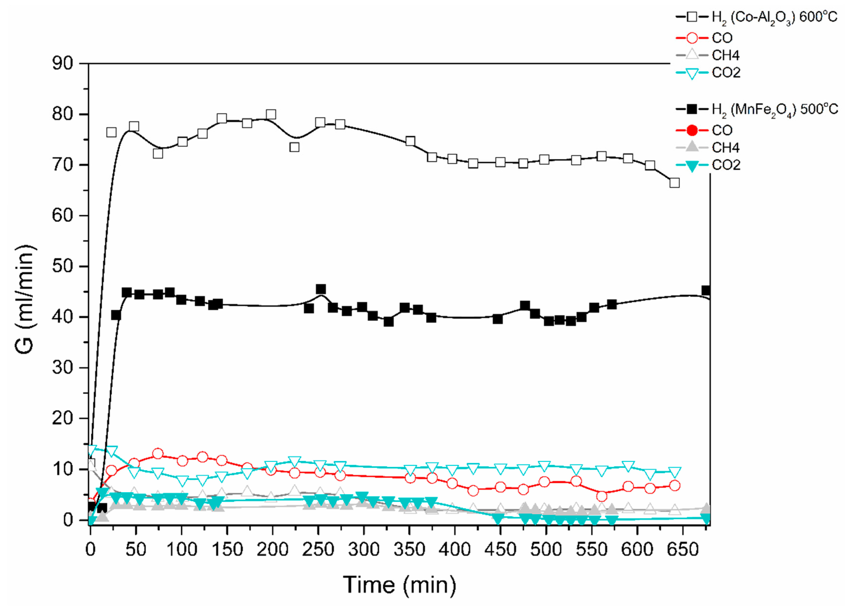 Sustainability 13 08866 g010