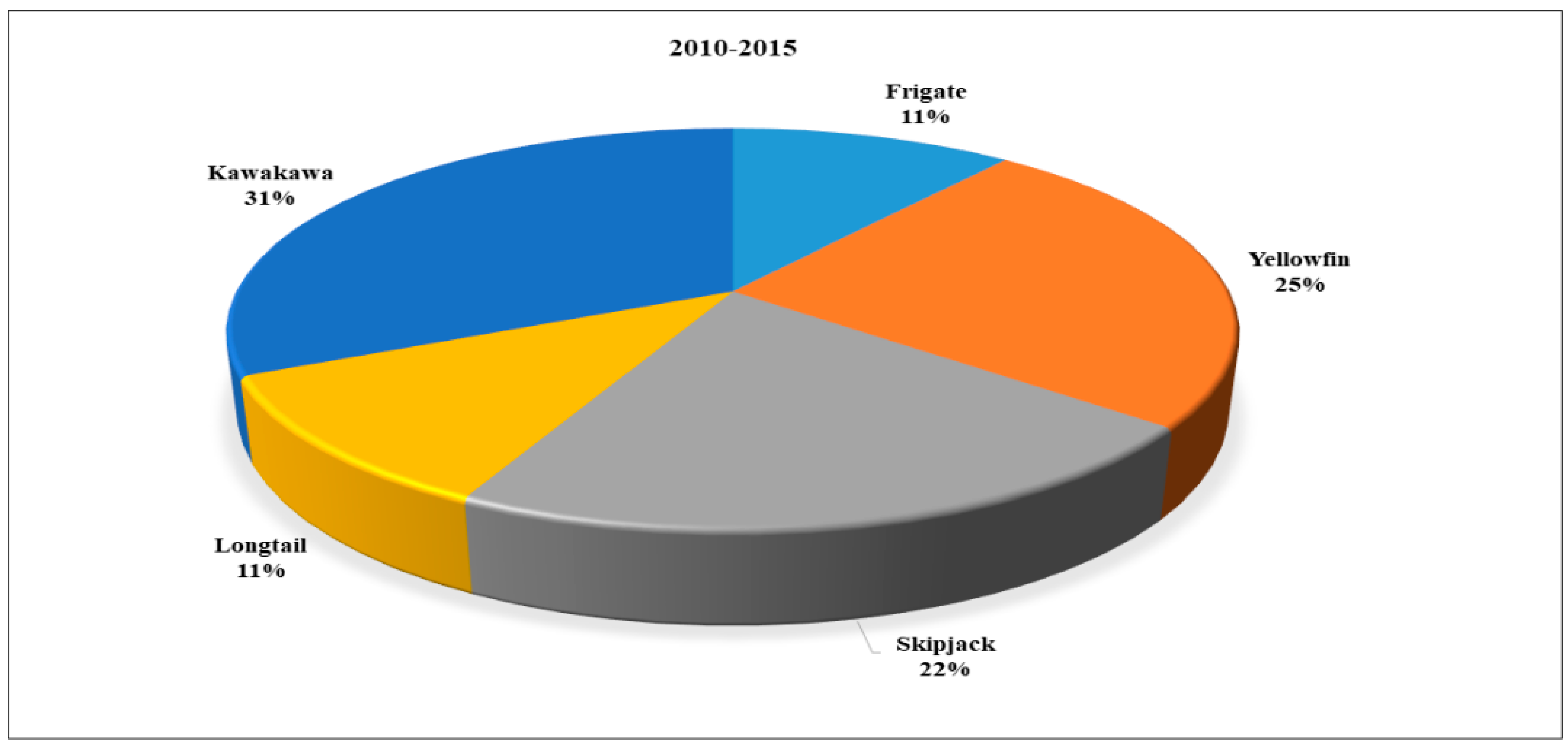 Sustainability 13 08868 g001