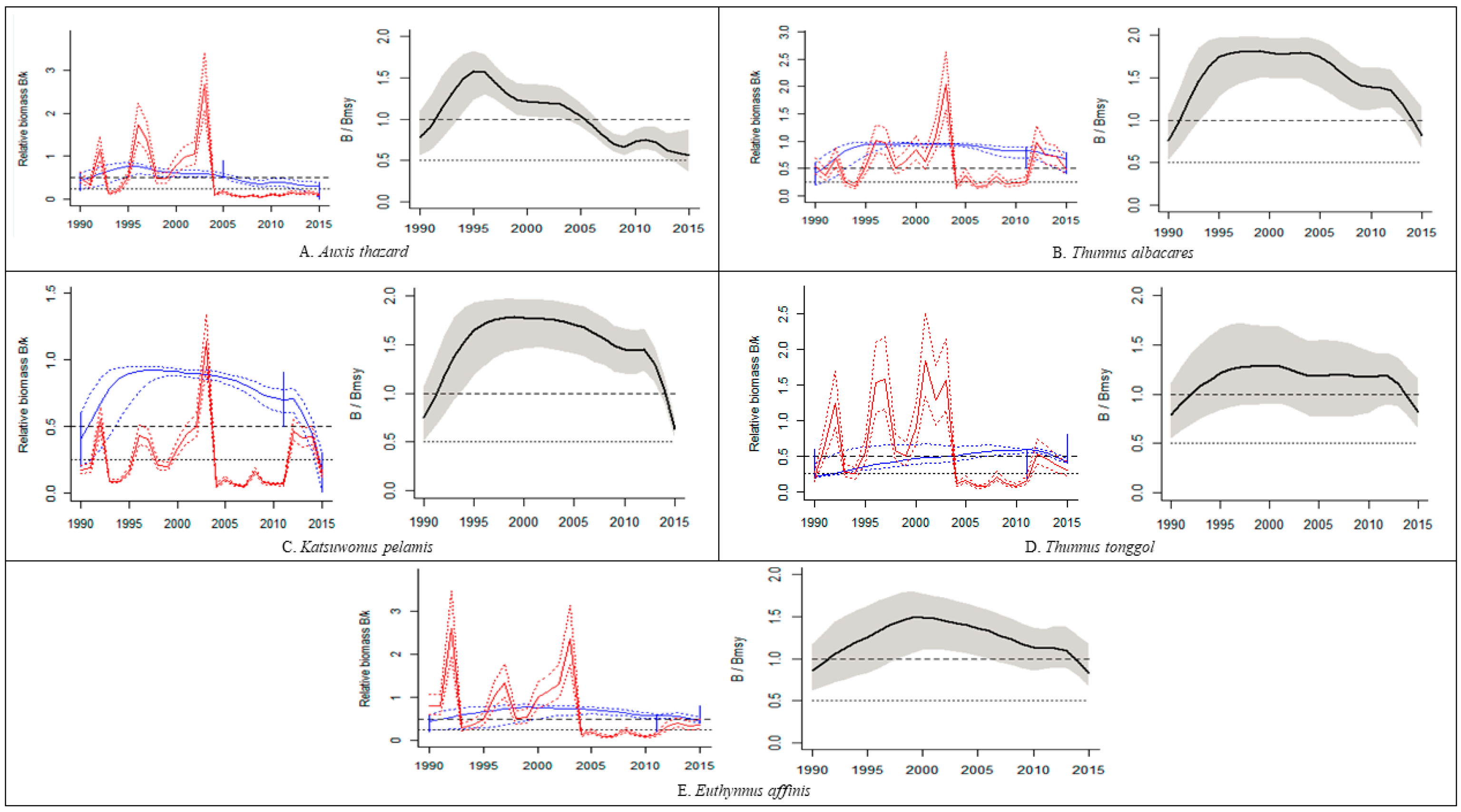 Sustainability 13 08868 g004