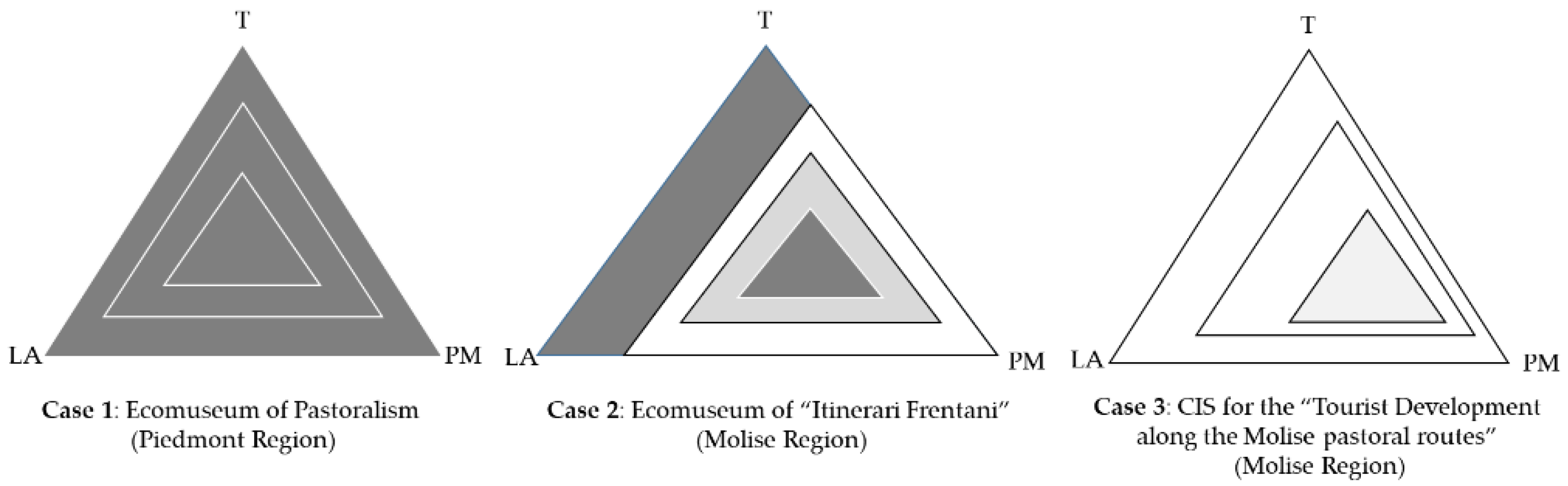 Sustainability 13 08870 g002
