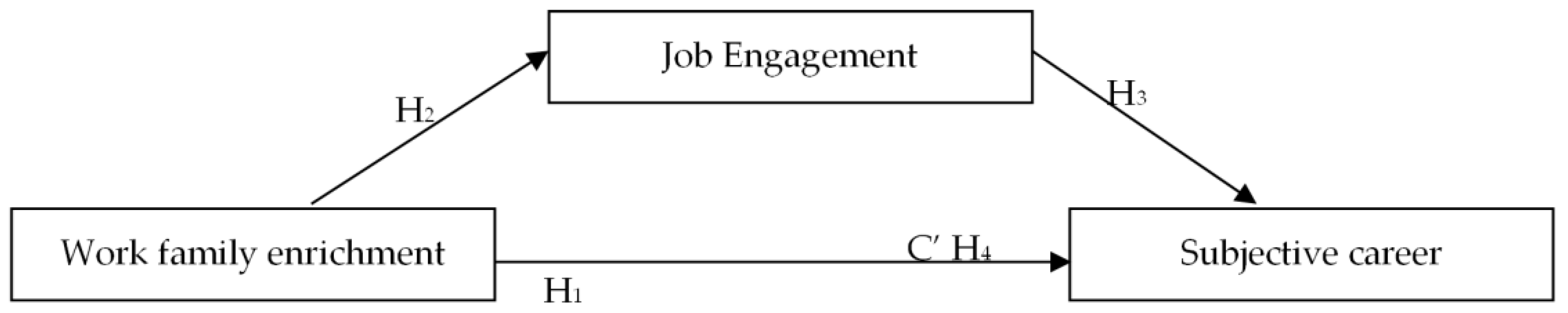 Sustainability 13 08872 g001