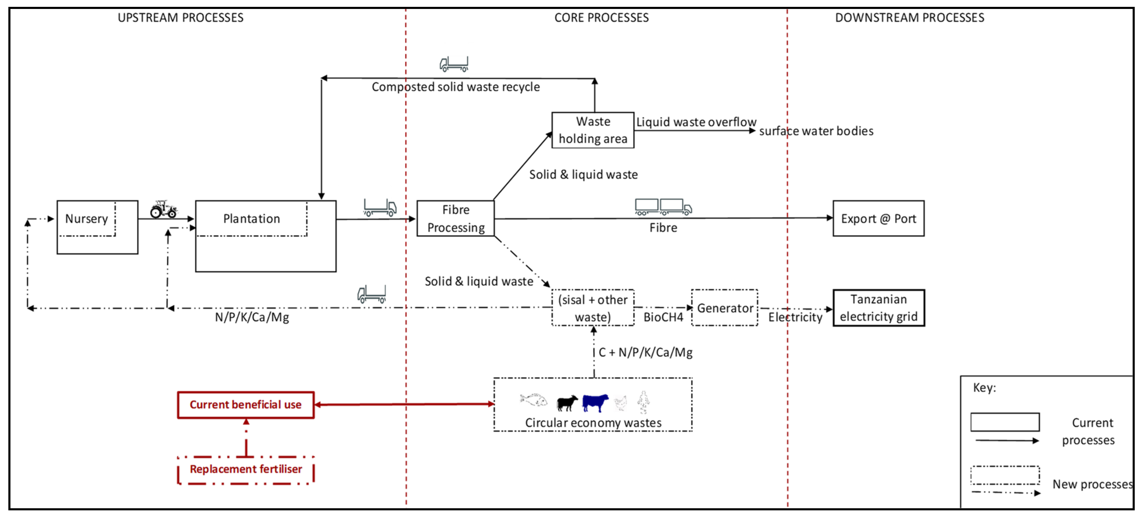 Sustainability 13 08881 g001