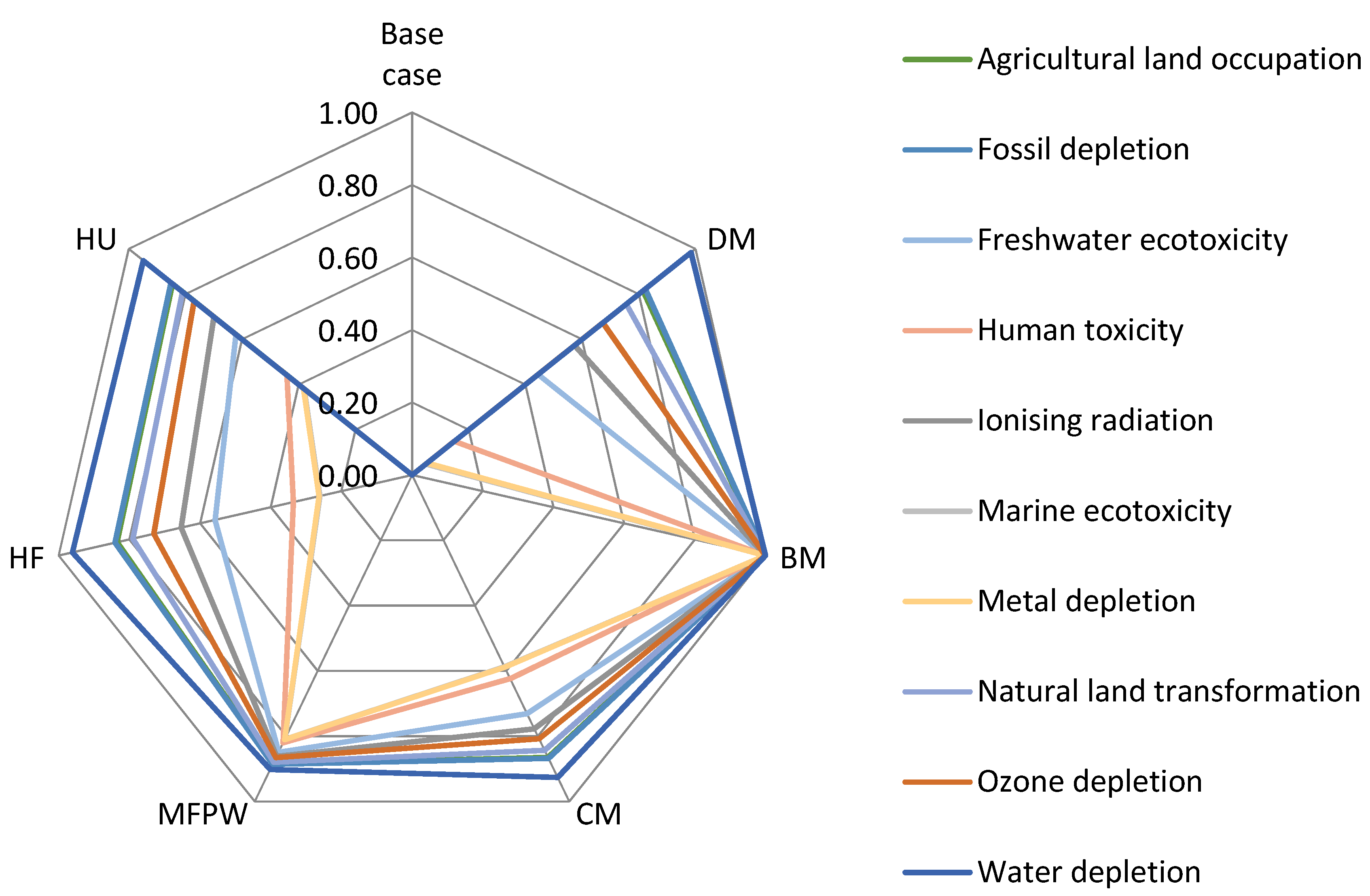Sustainability 13 08881 g002