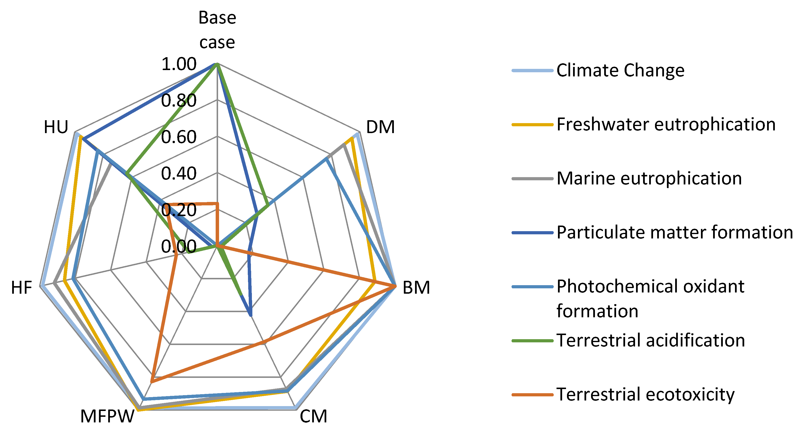 Sustainability 13 08881 g003