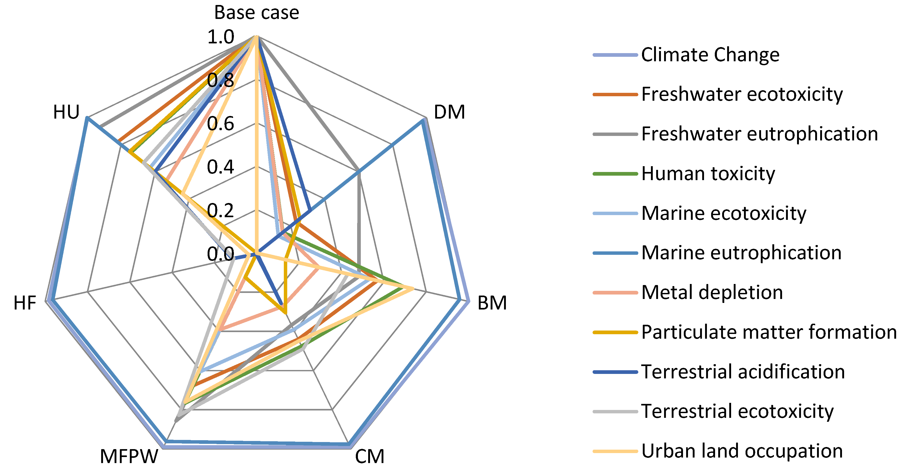 Sustainability 13 08881 g005