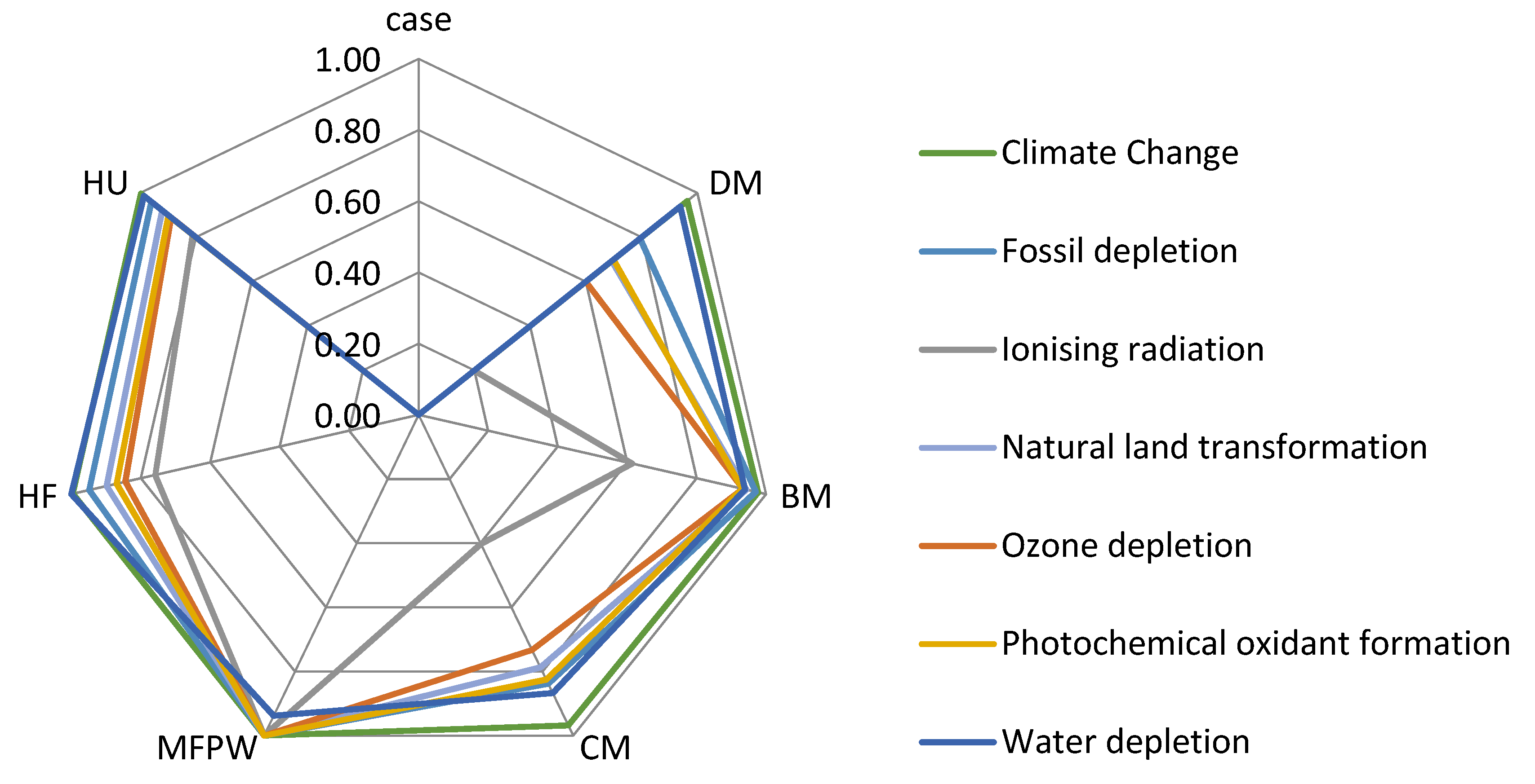 Sustainability 13 08881 g006