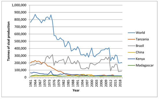 Sustainability 13 08881 g0a1
