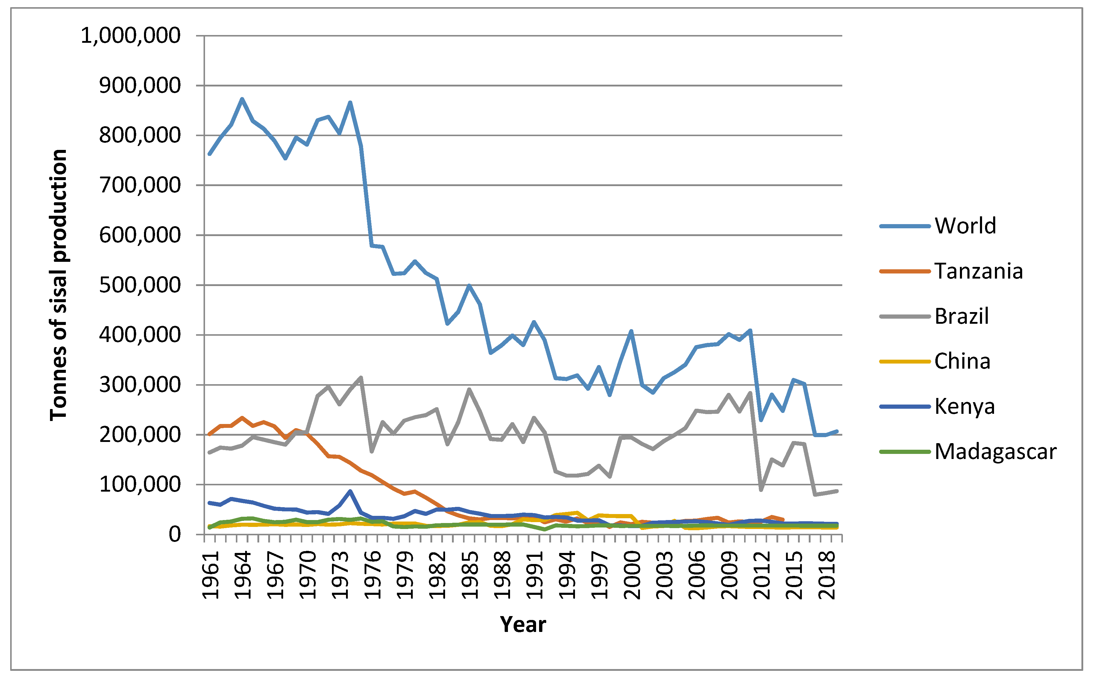 Sustainability 13 08881 g0a1