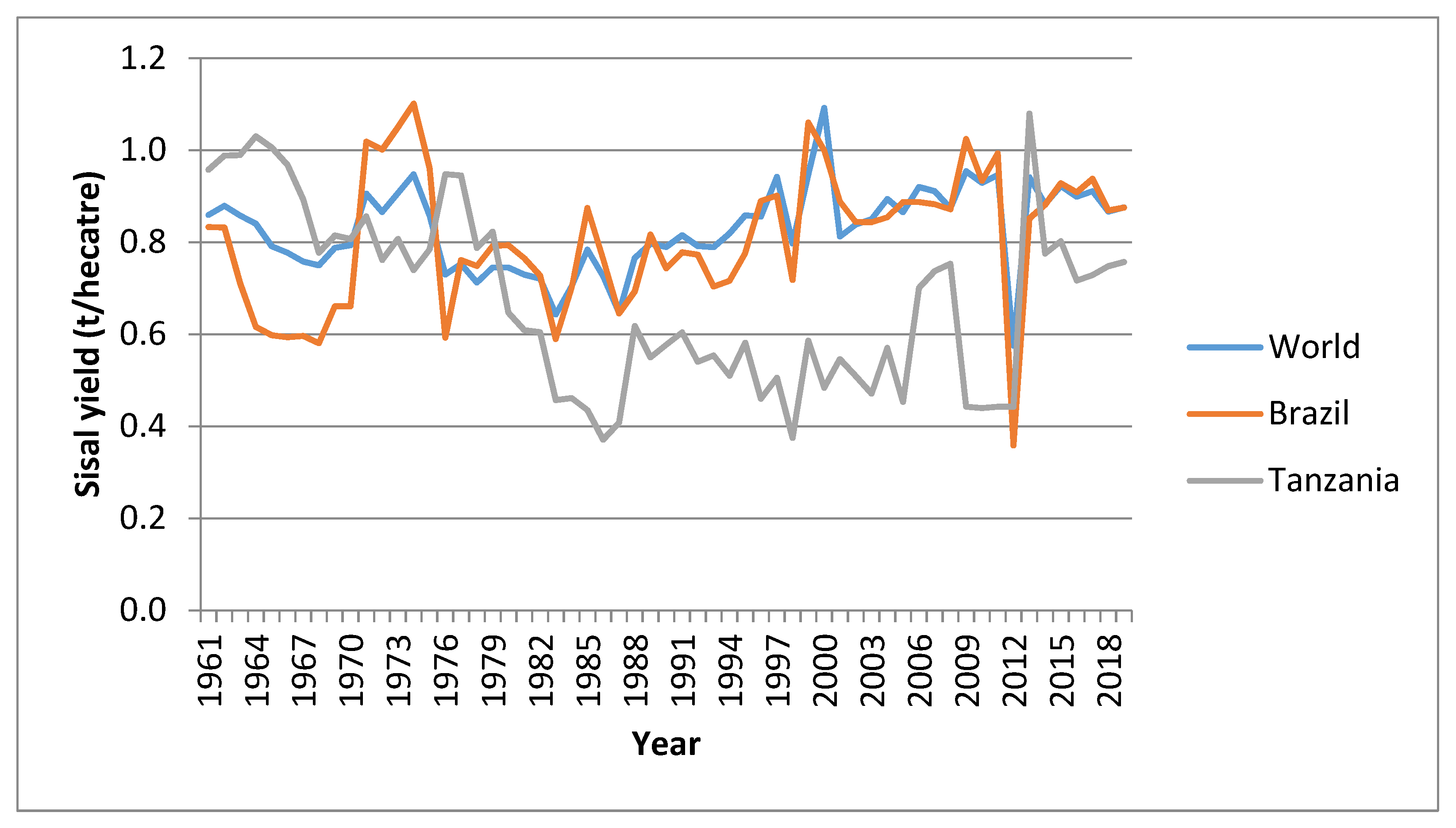 Sustainability 13 08881 g0a2