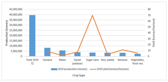 Sustainability 13 08881 g0a3