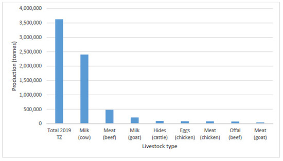 Sustainability 13 08881 g0a4