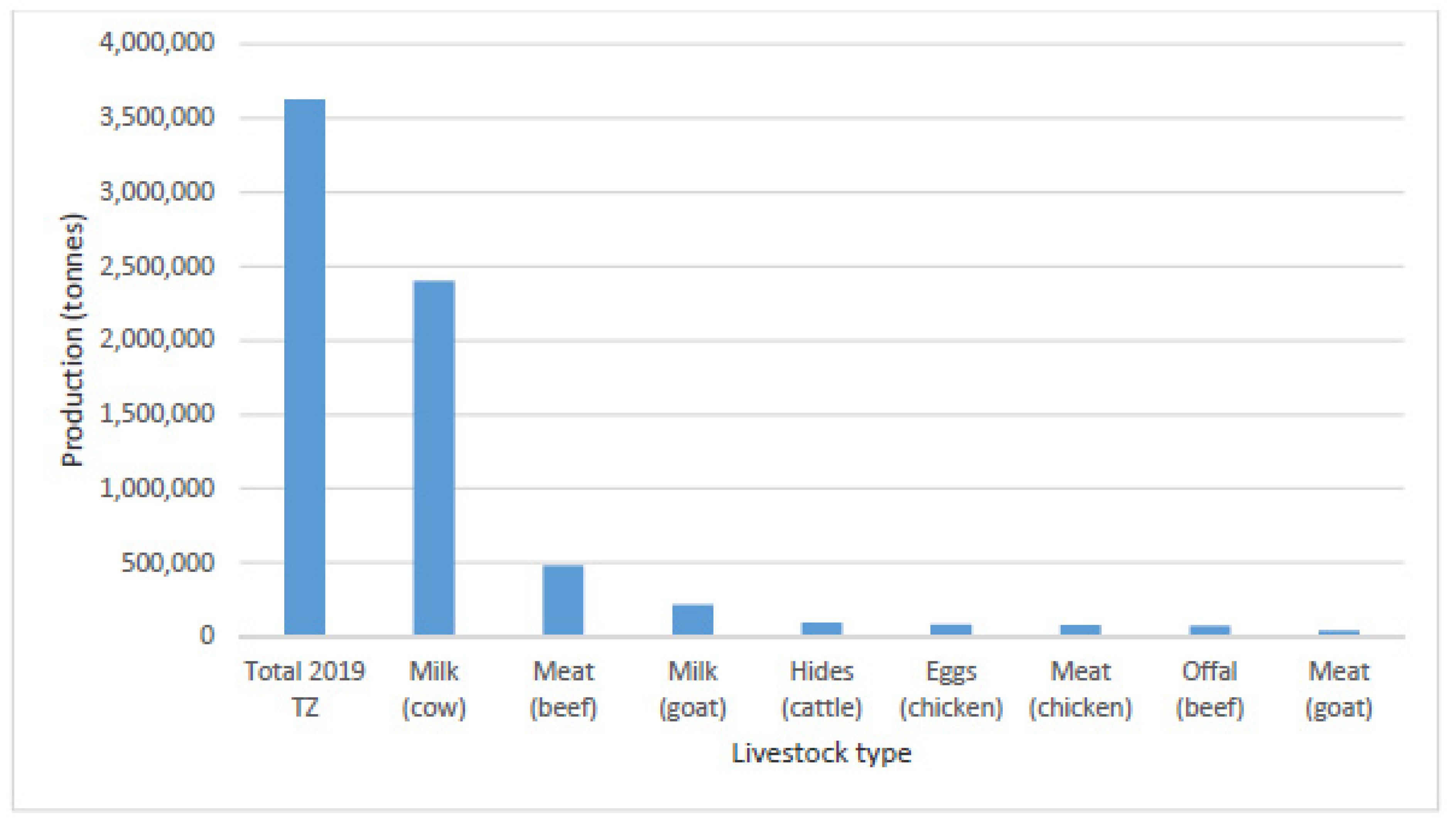 Sustainability 13 08881 g0a4