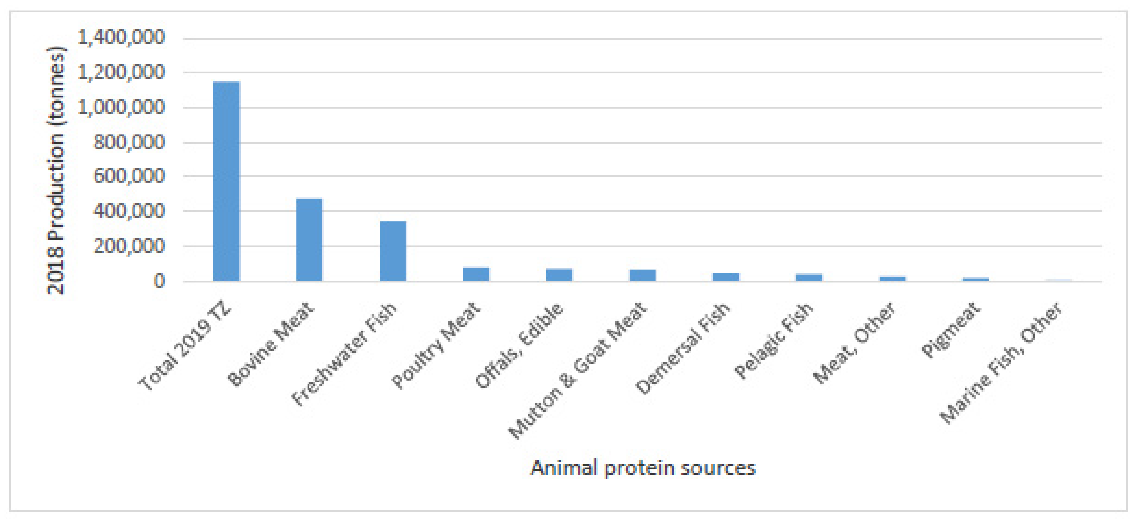 Sustainability 13 08881 g0a5