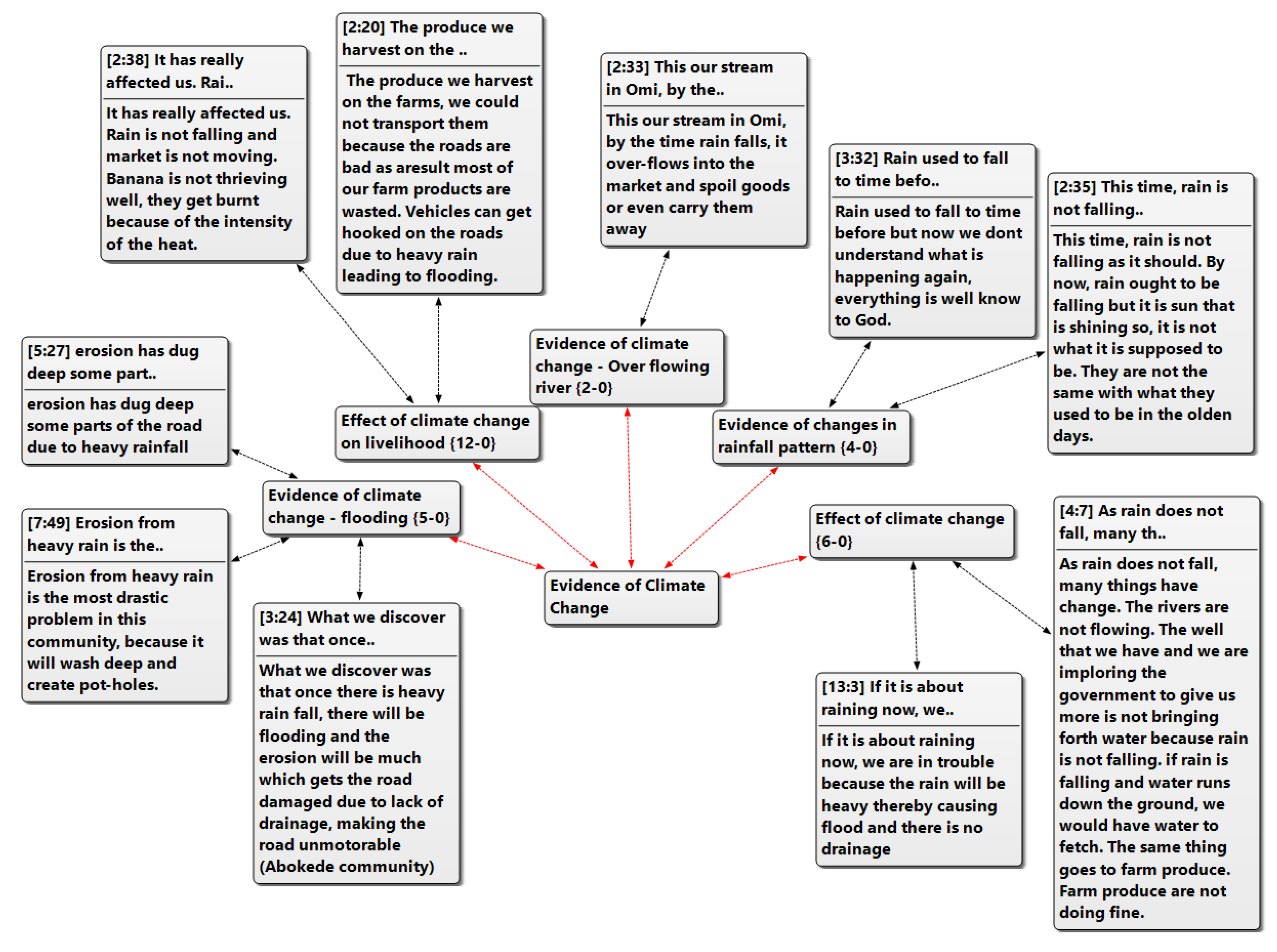 Sustainability 13 08882 g002