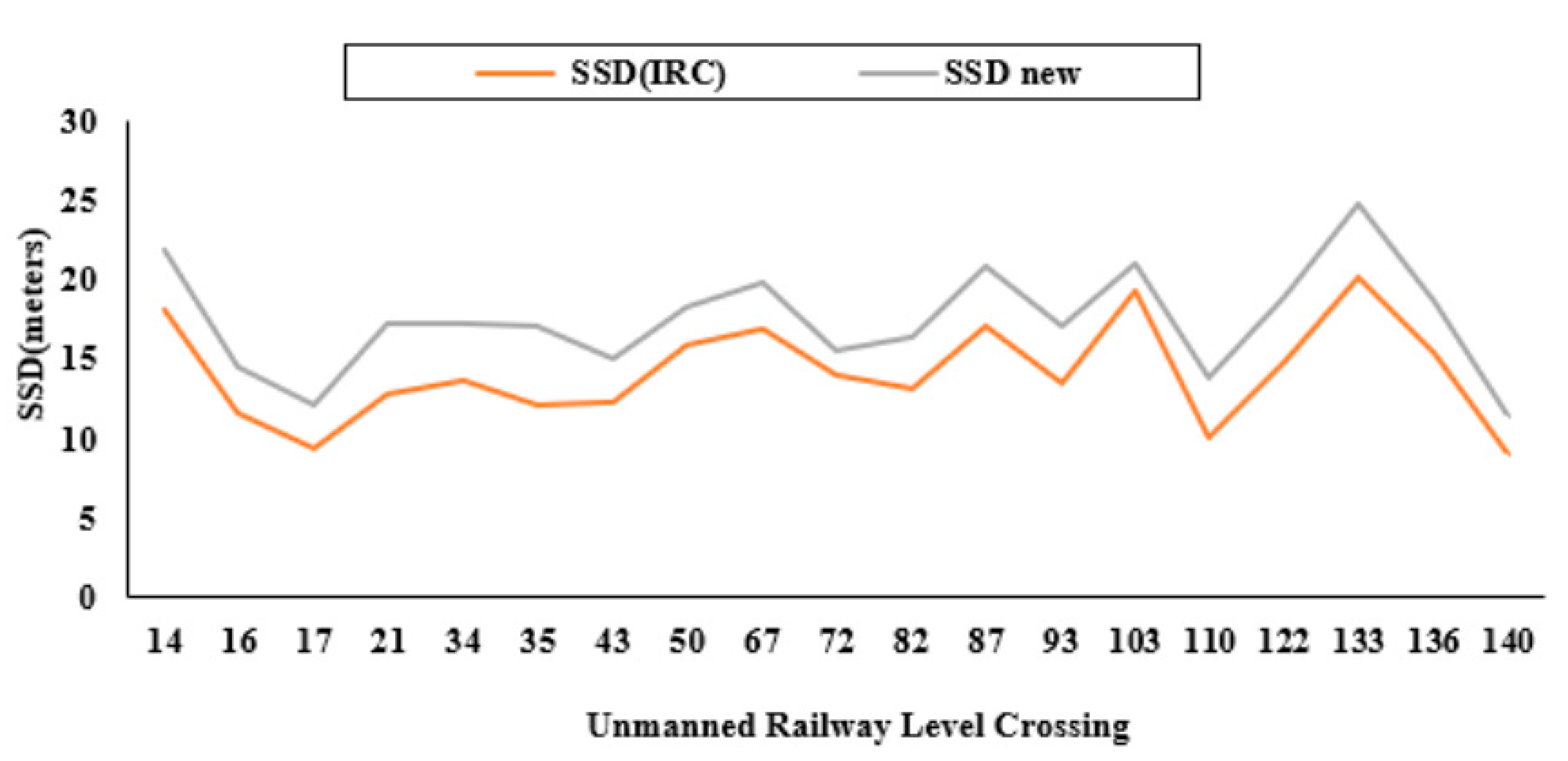 Sustainability 13 08885 g006