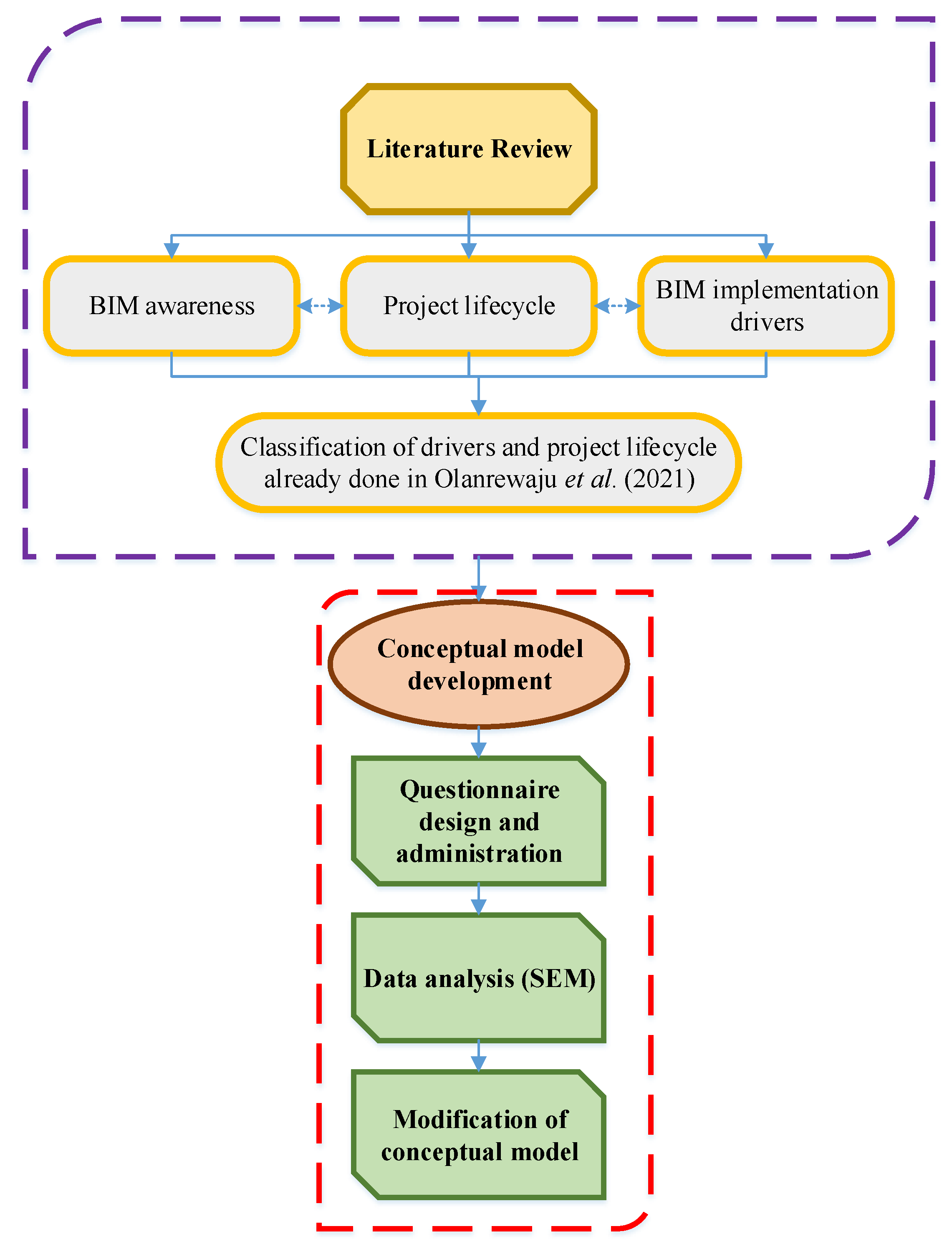 Sustainability 13 08887 g001