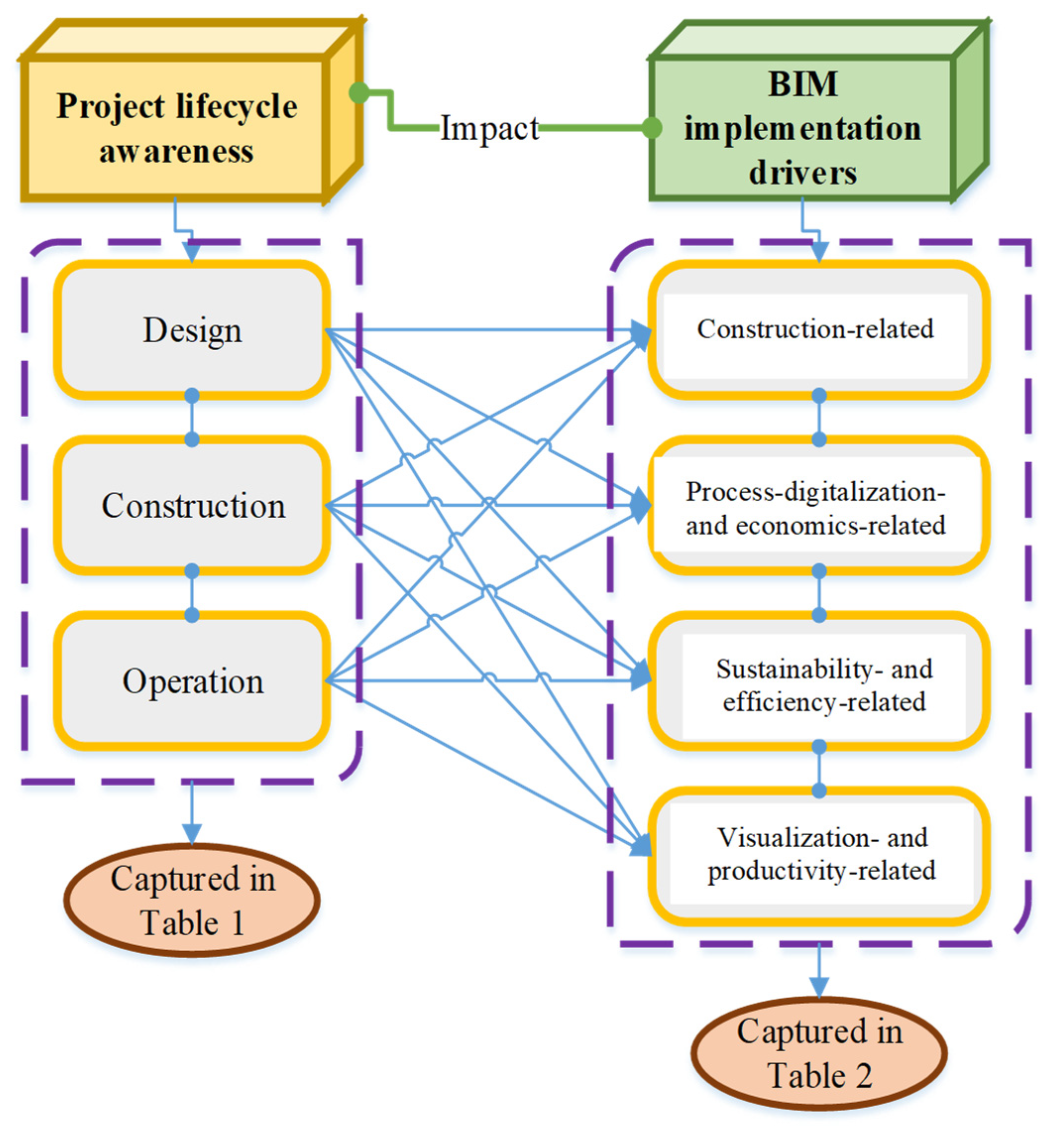 Sustainability 13 08887 g002