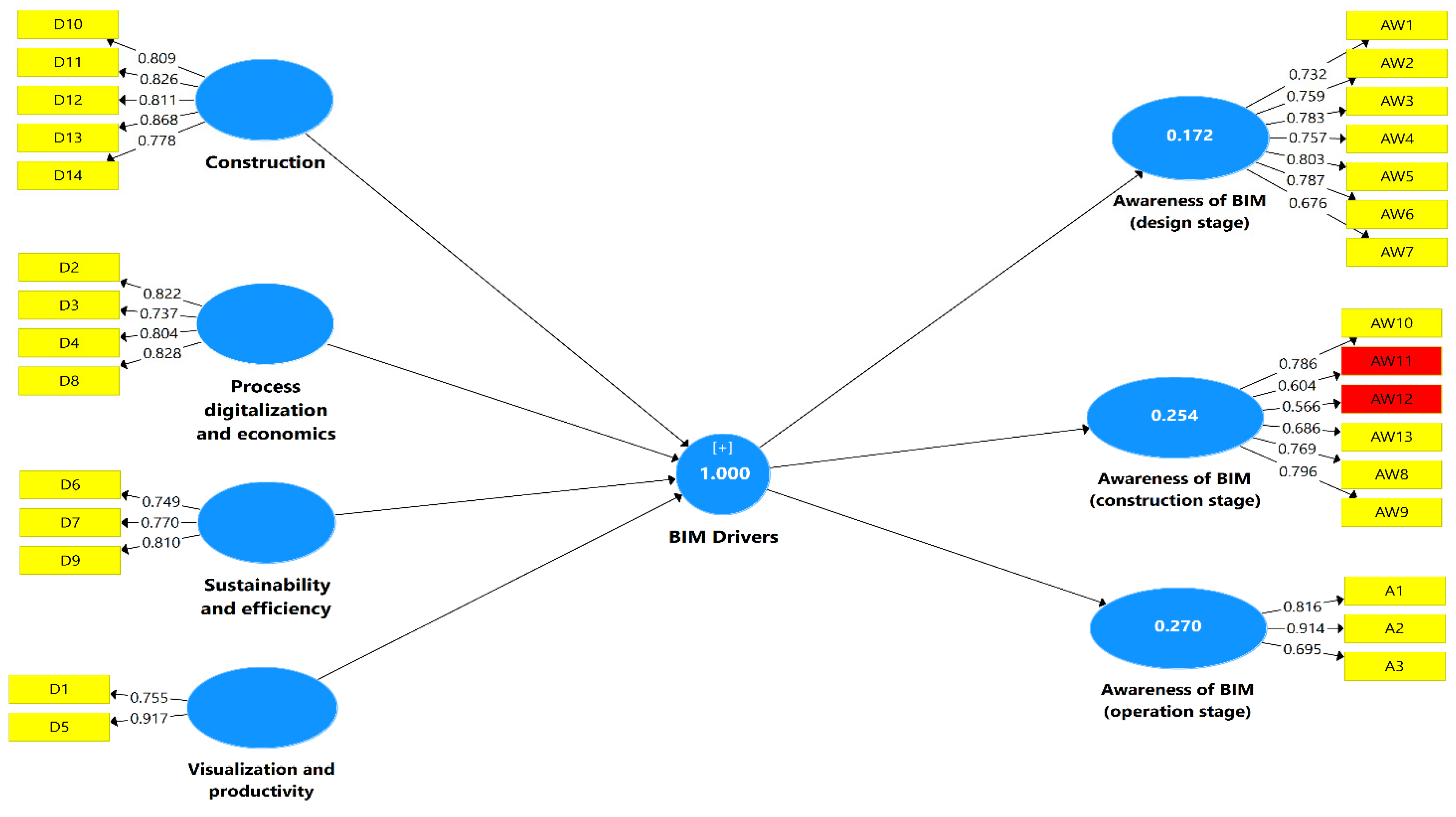 Sustainability 13 08887 g003
