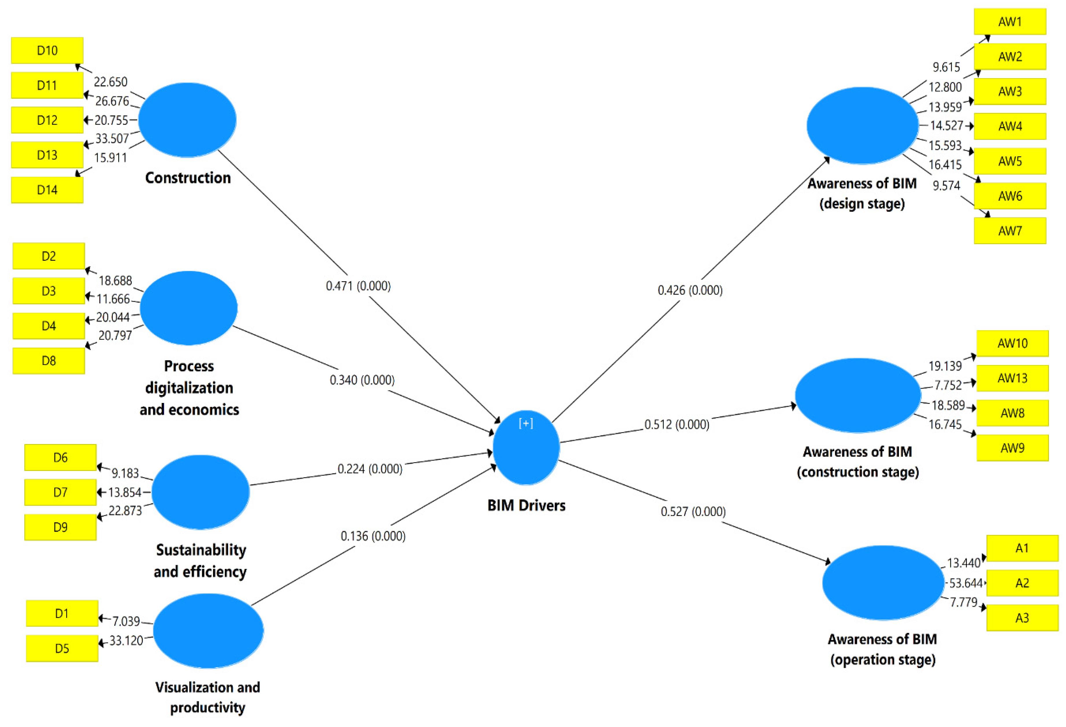 Sustainability 13 08887 g005