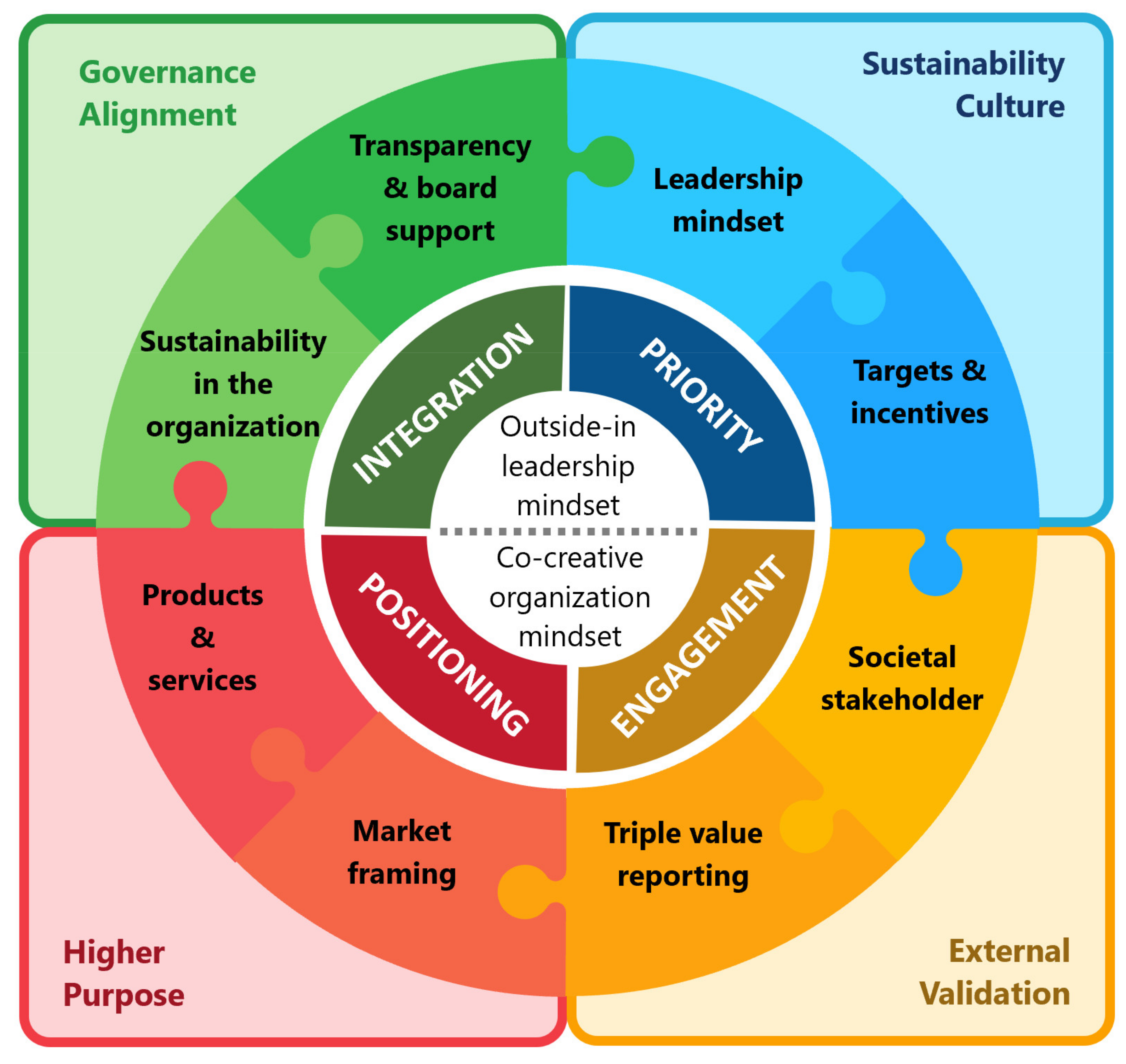 Sustainability 13 08891 g003
