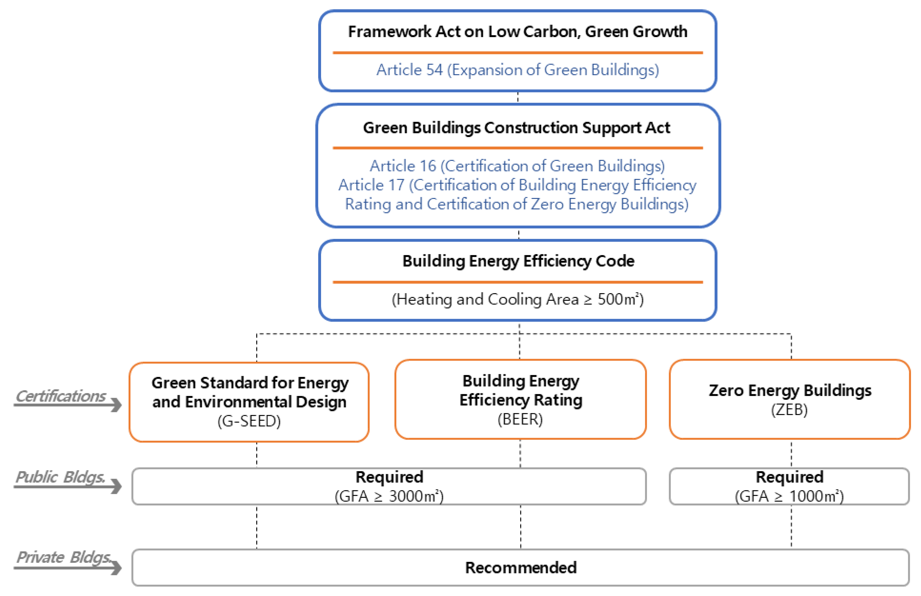 Sustainability 13 08892 g001