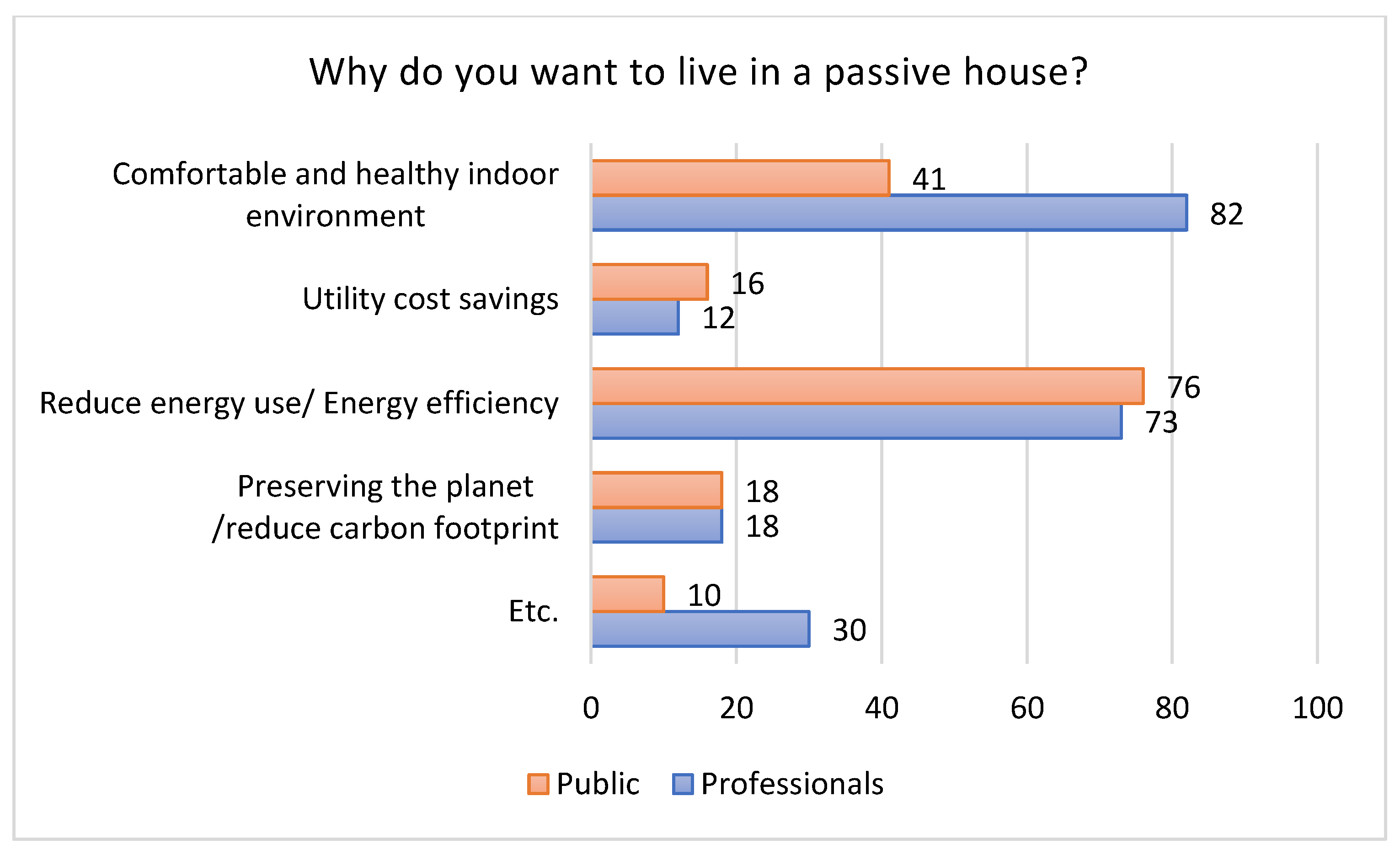 Sustainability 13 08892 g005
