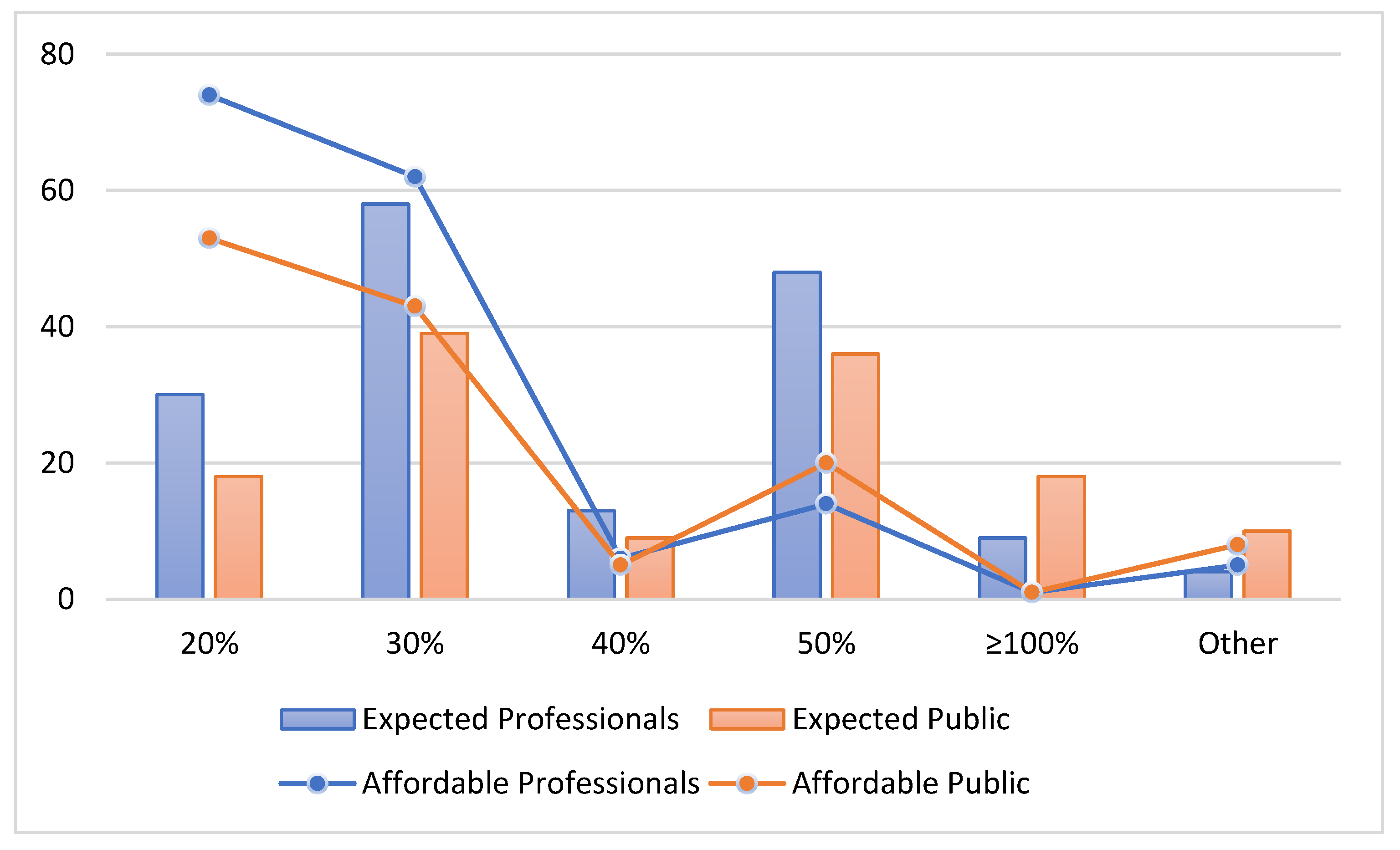 Sustainability 13 08892 g006