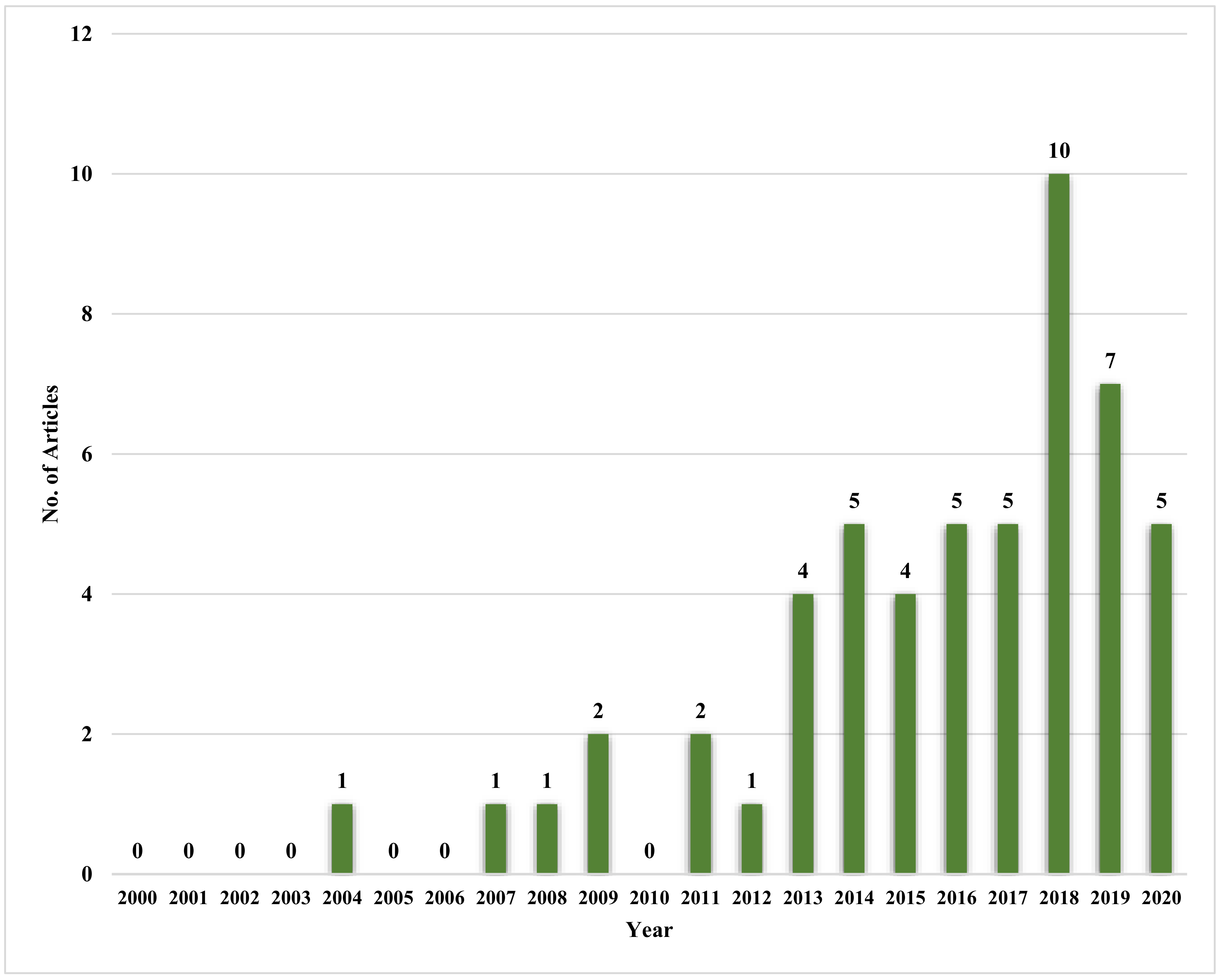 Sustainability 13 08893 g003