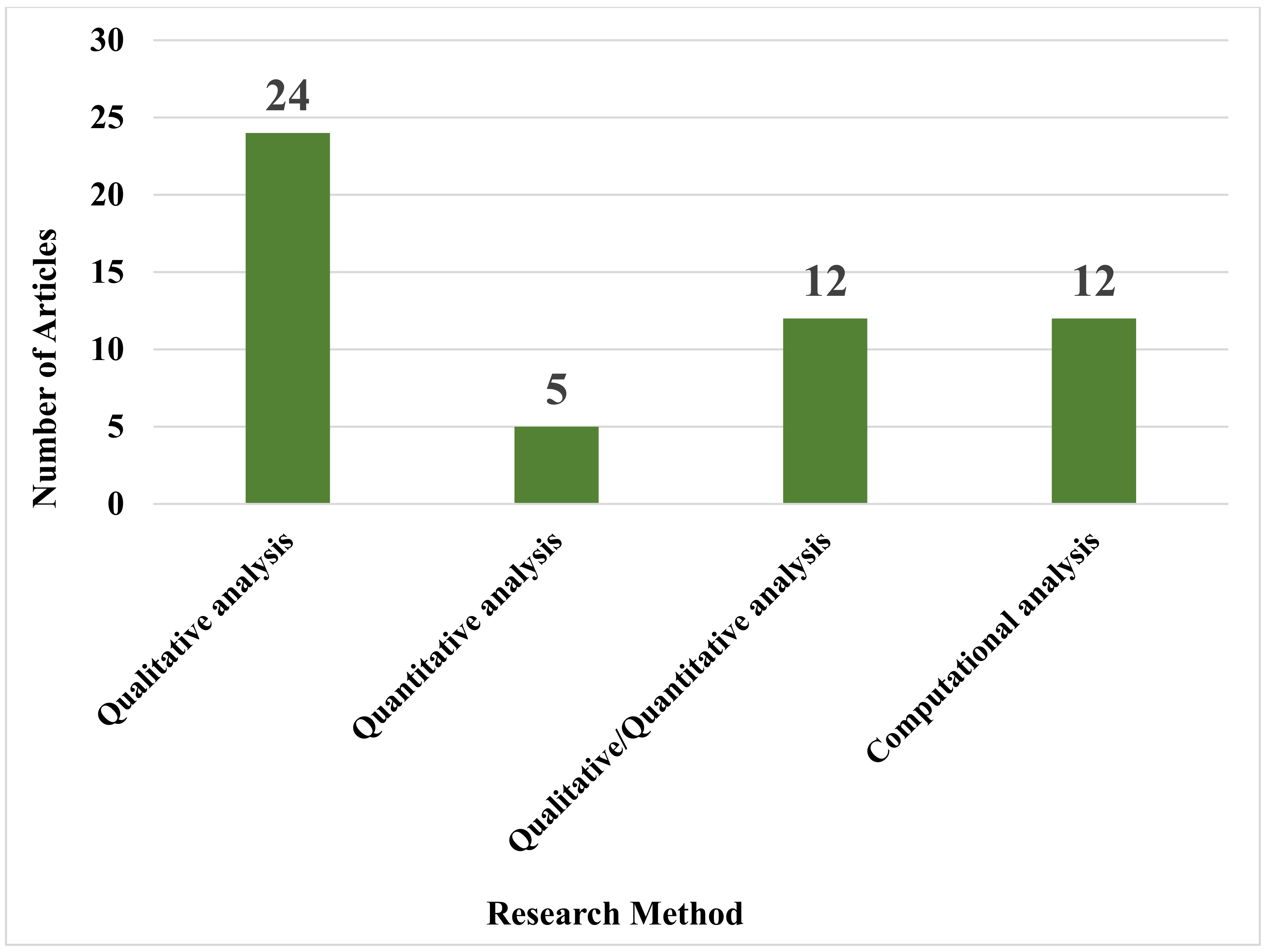 Sustainability 13 08893 g005
